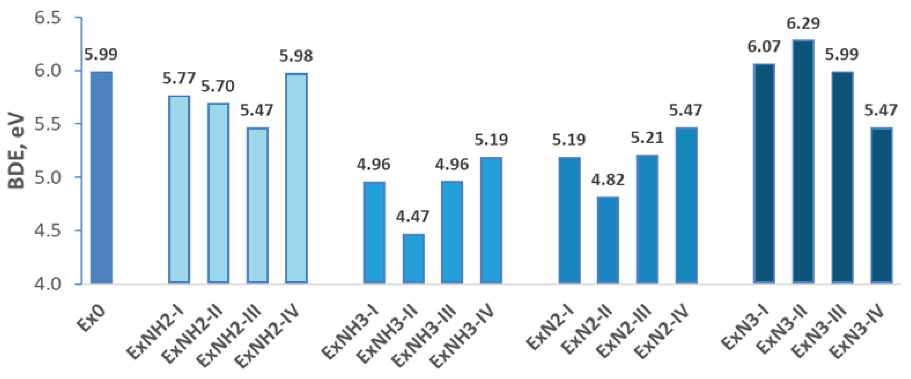 Preprints 162981 g003