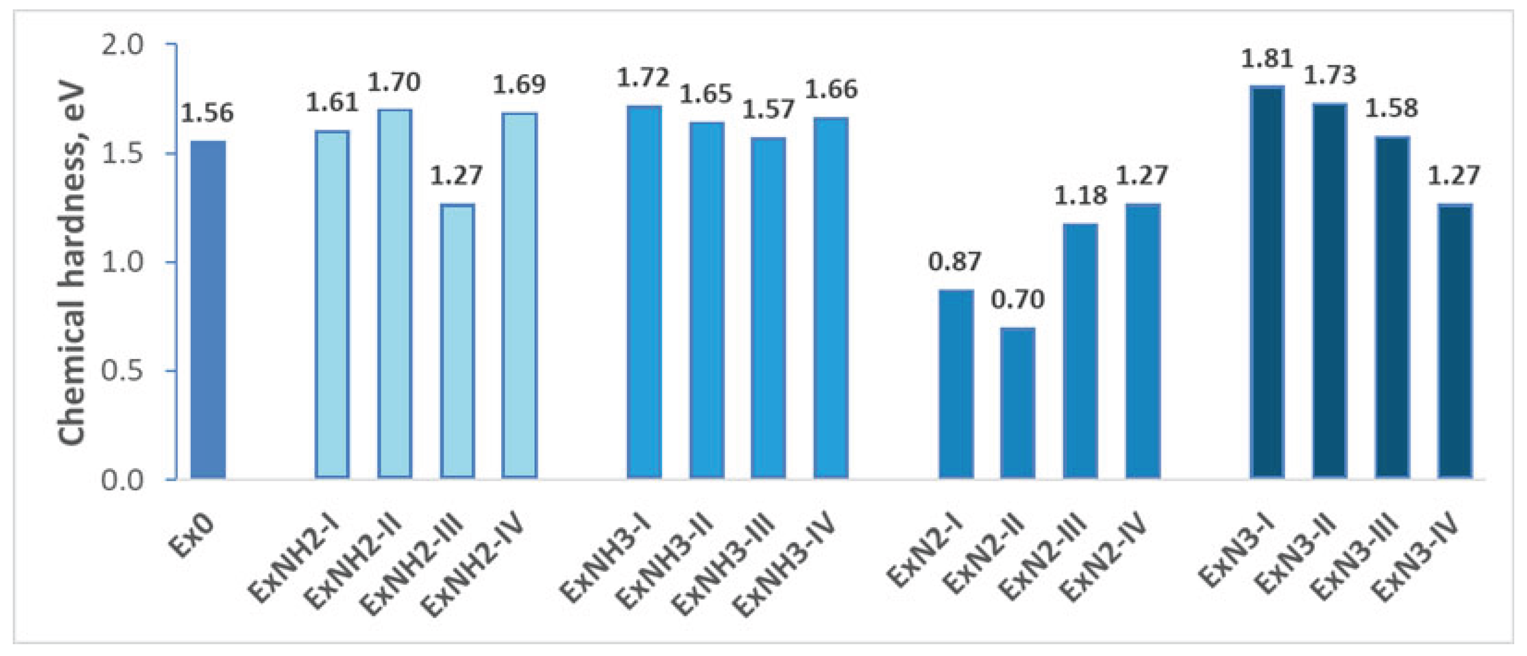 Preprints 162981 g005