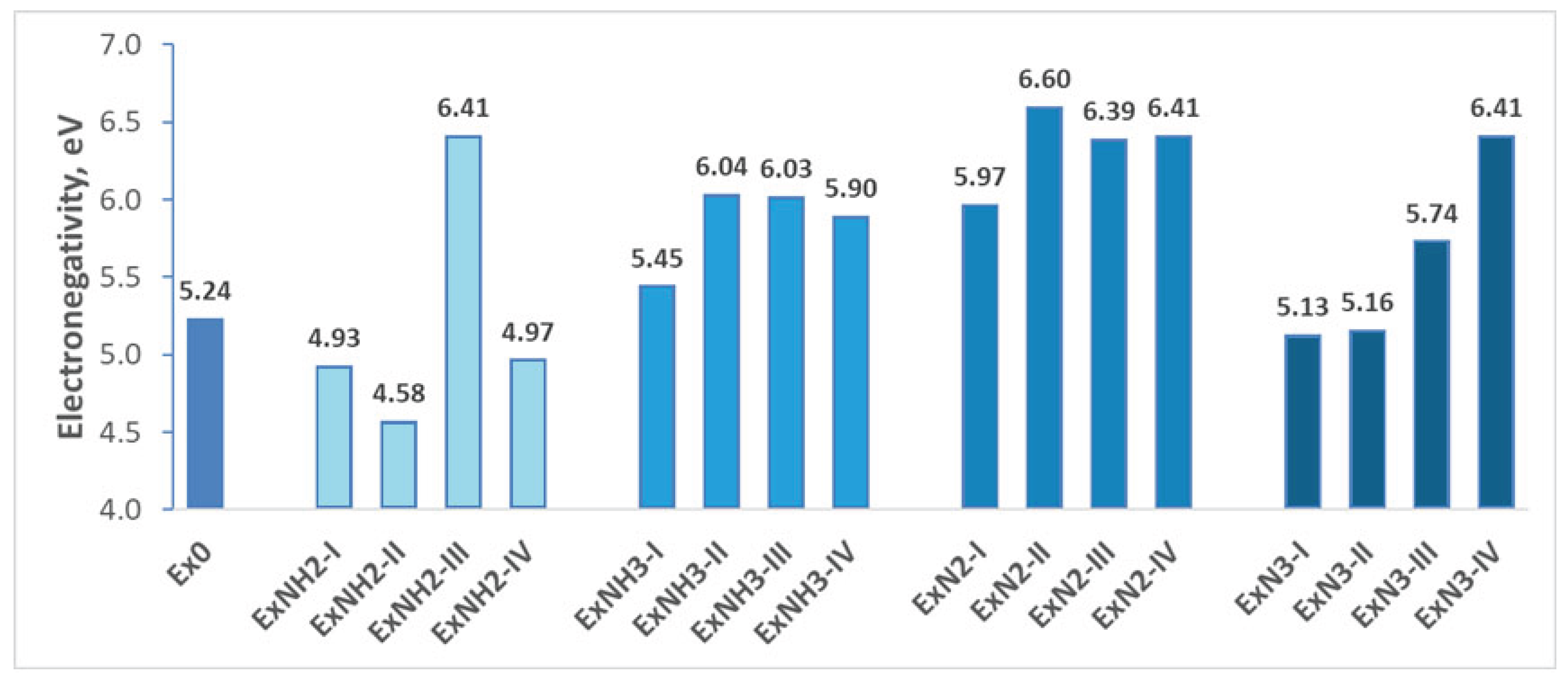 Preprints 162981 g006