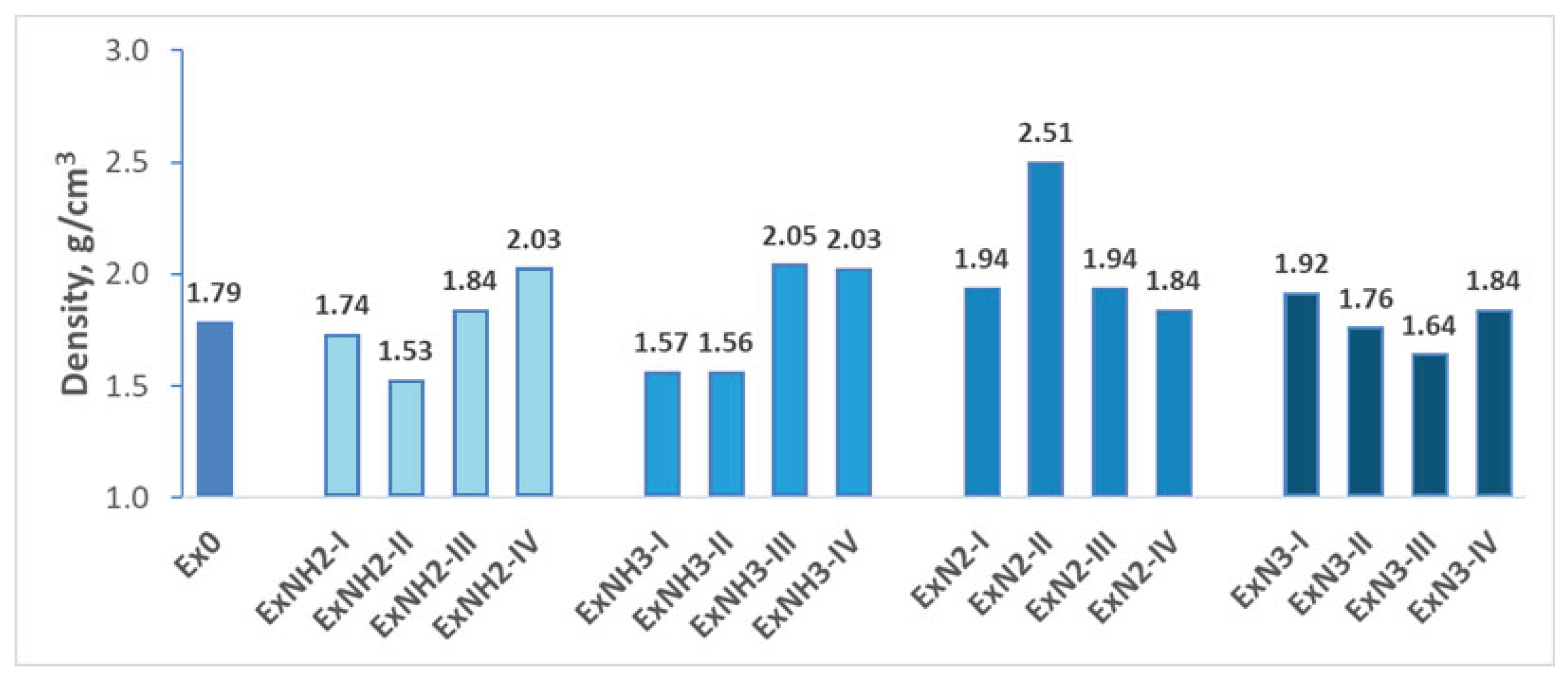 Preprints 162981 g007