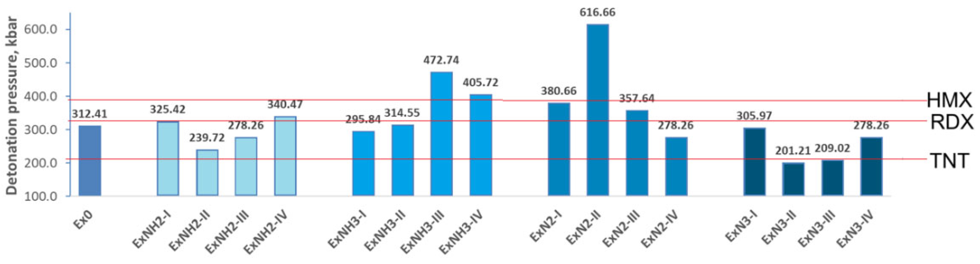Preprints 162981 g008