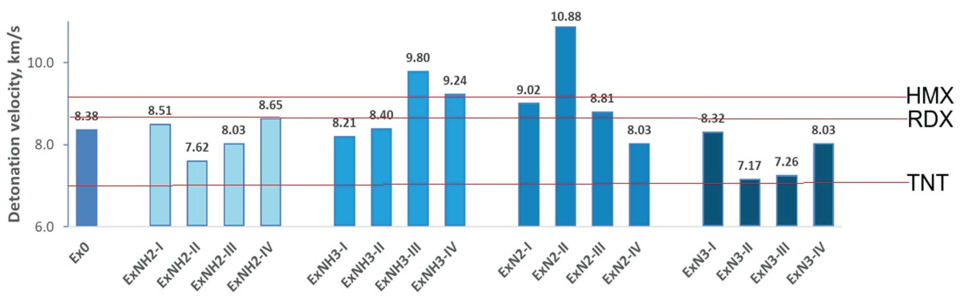 Preprints 162981 g009