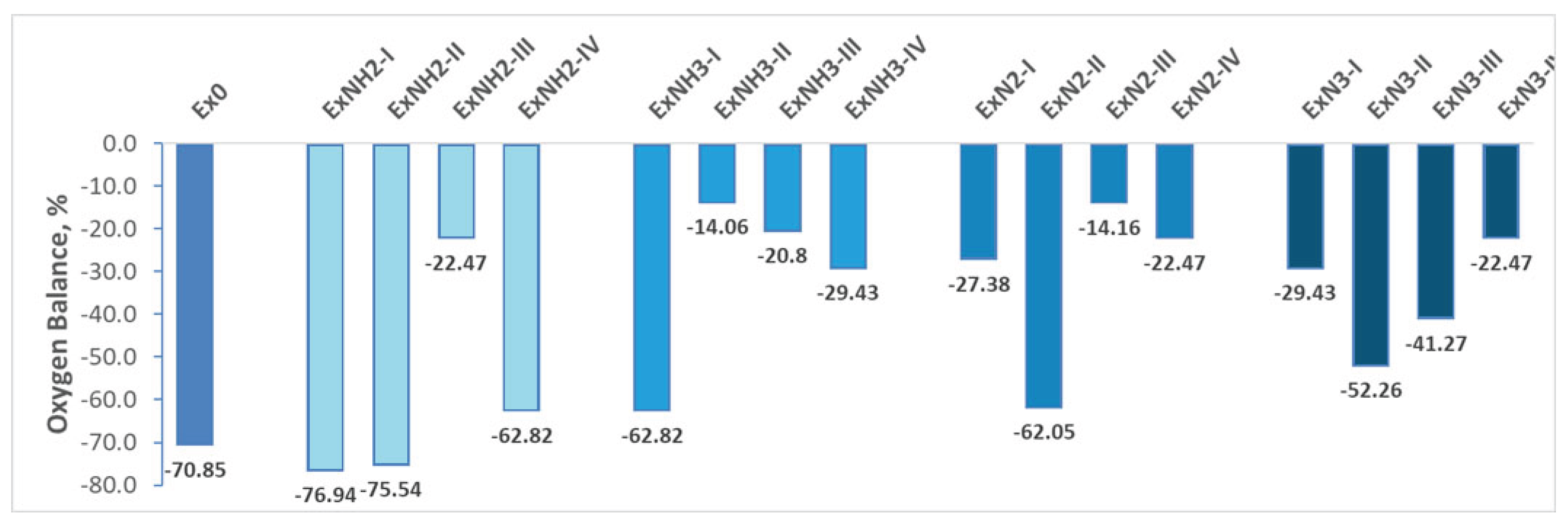 Preprints 162981 g010