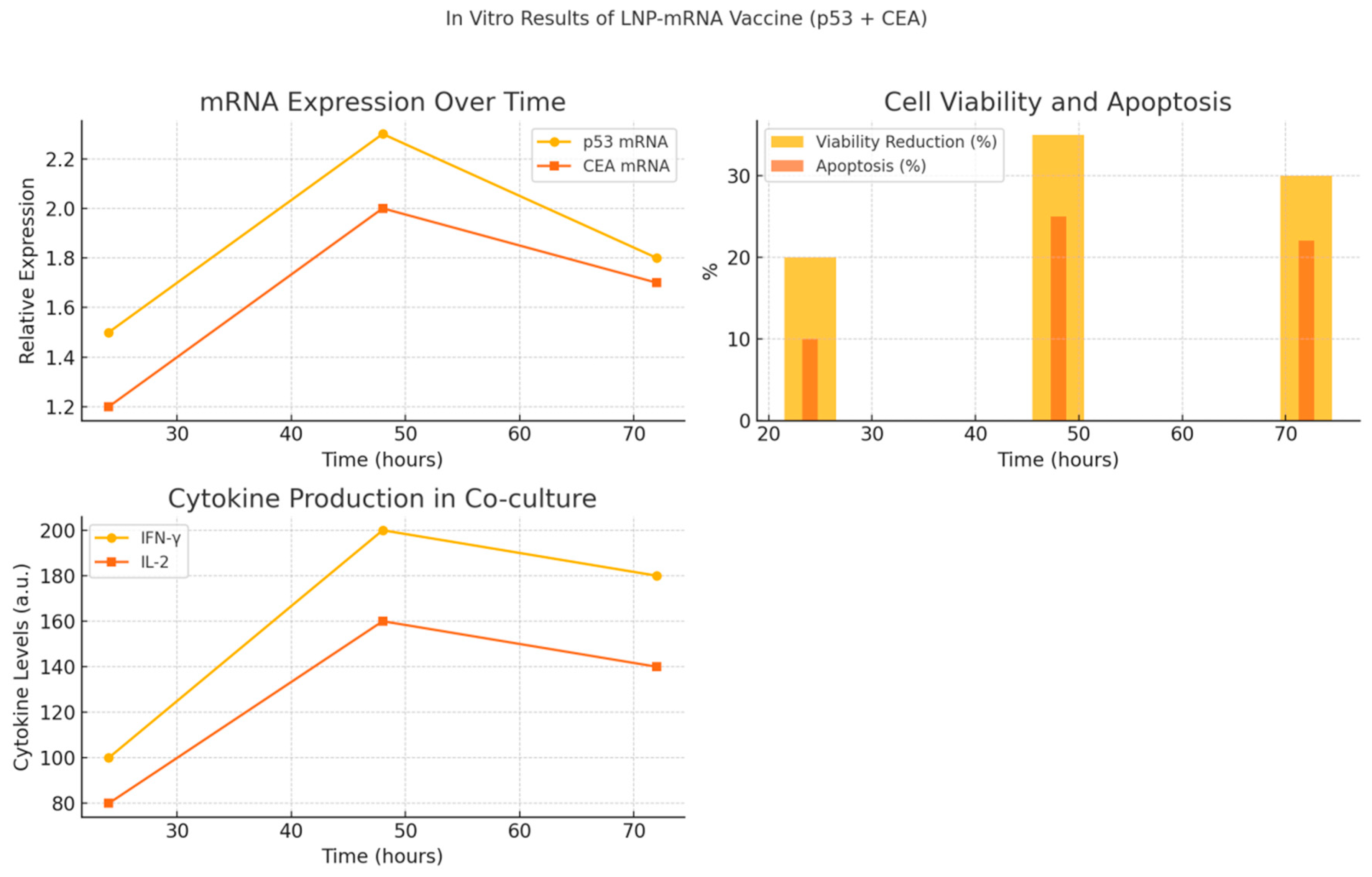 Preprints 164309 g001