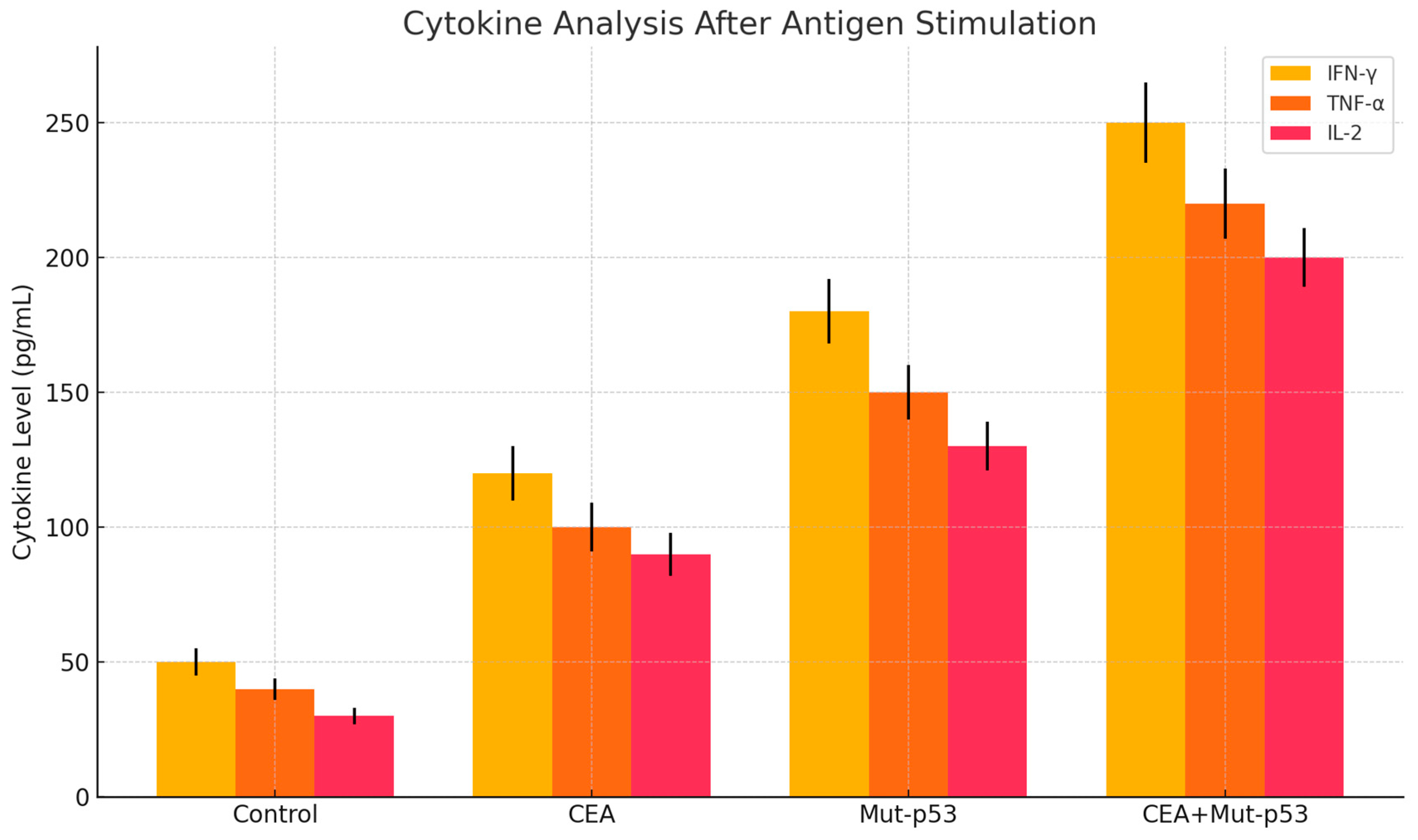 Preprints 164309 g002