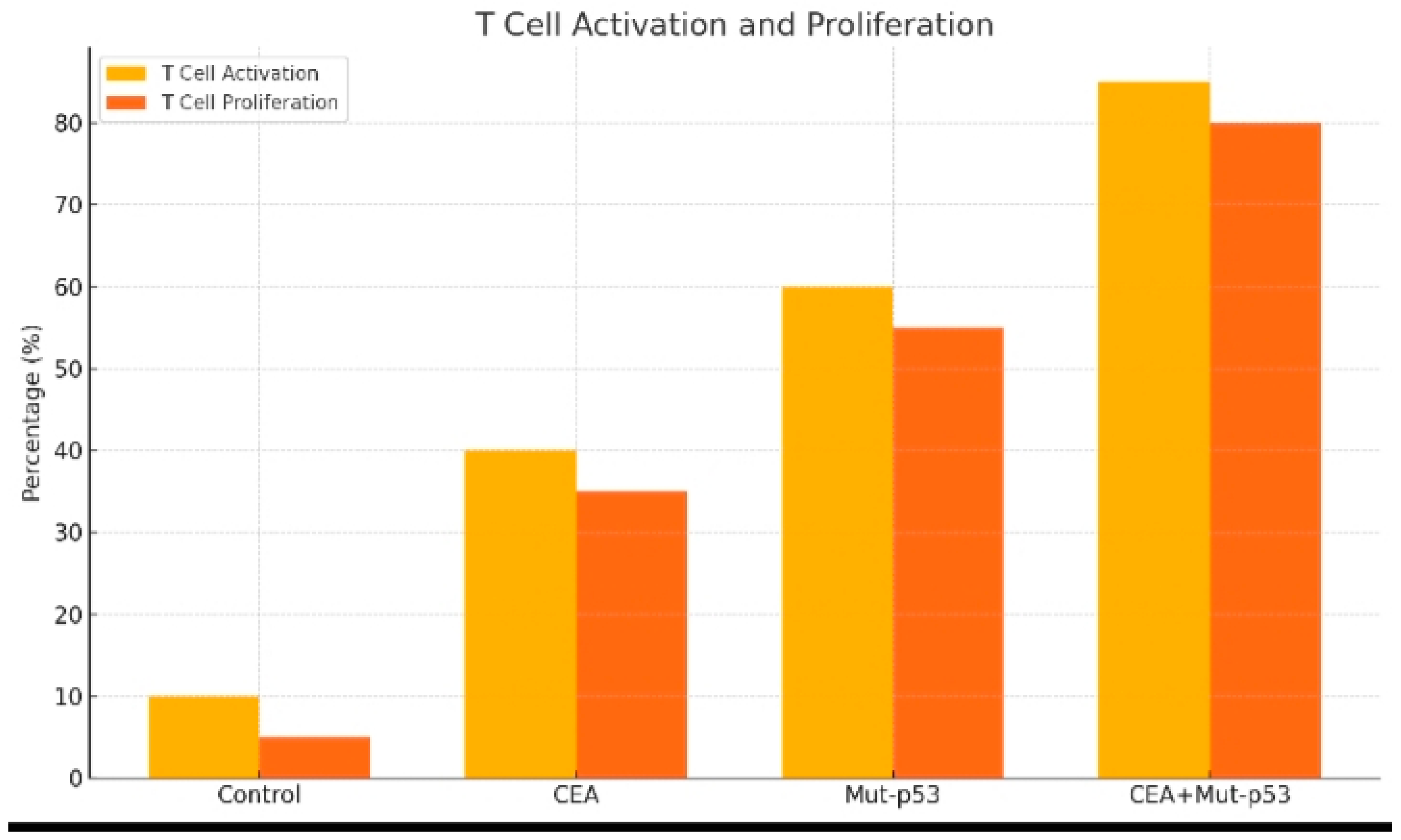 Preprints 164309 g003