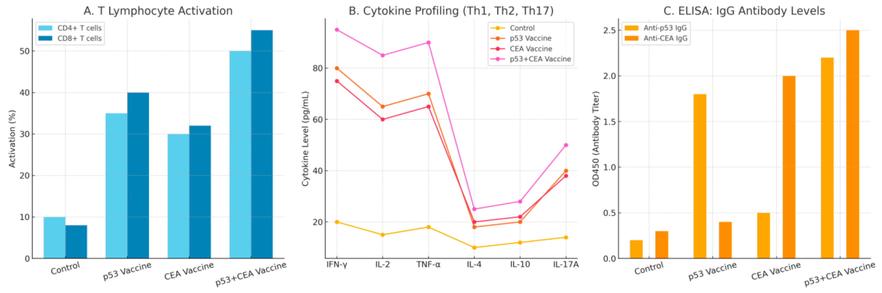 Preprints 164309 g004