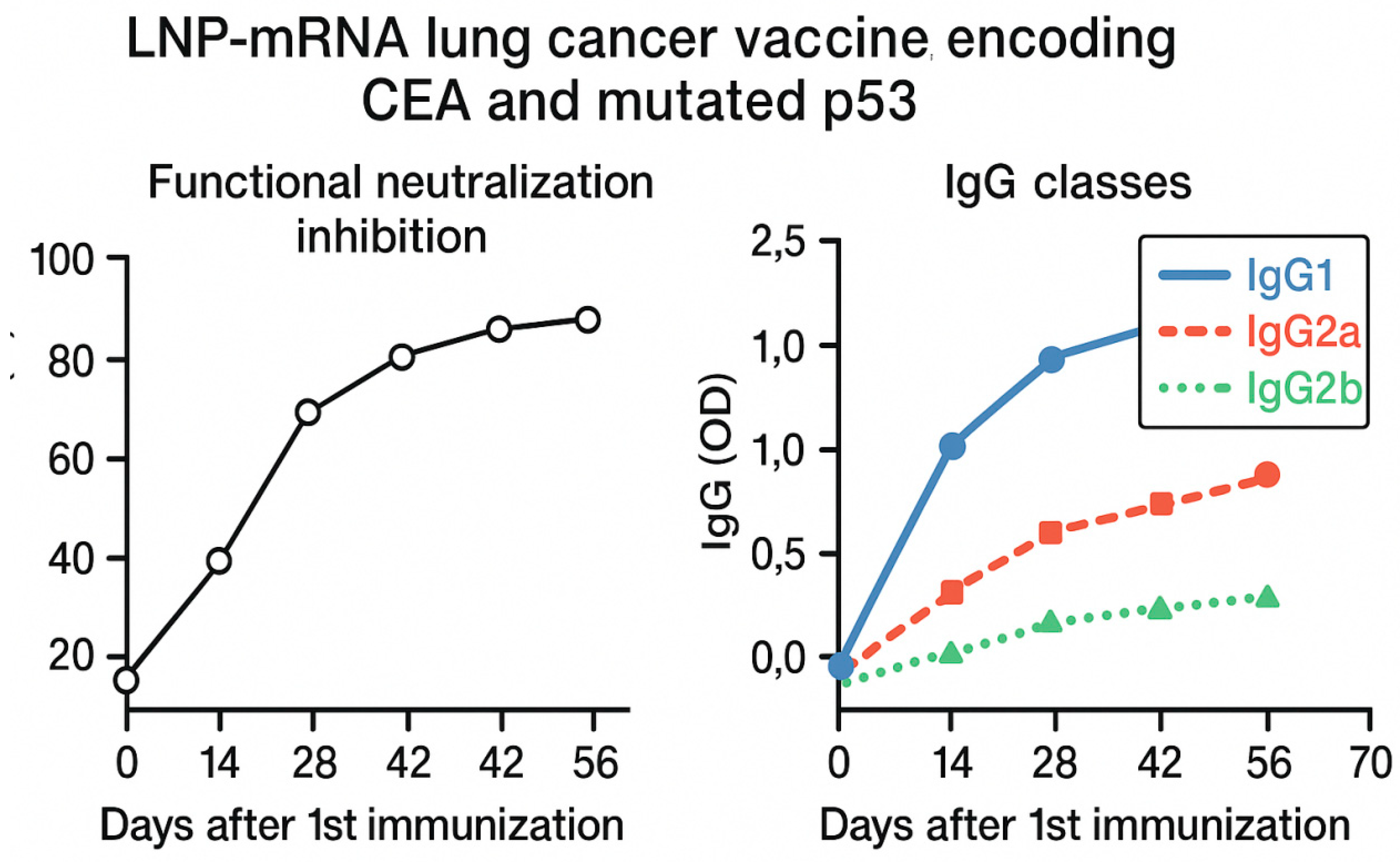 Preprints 164309 g005