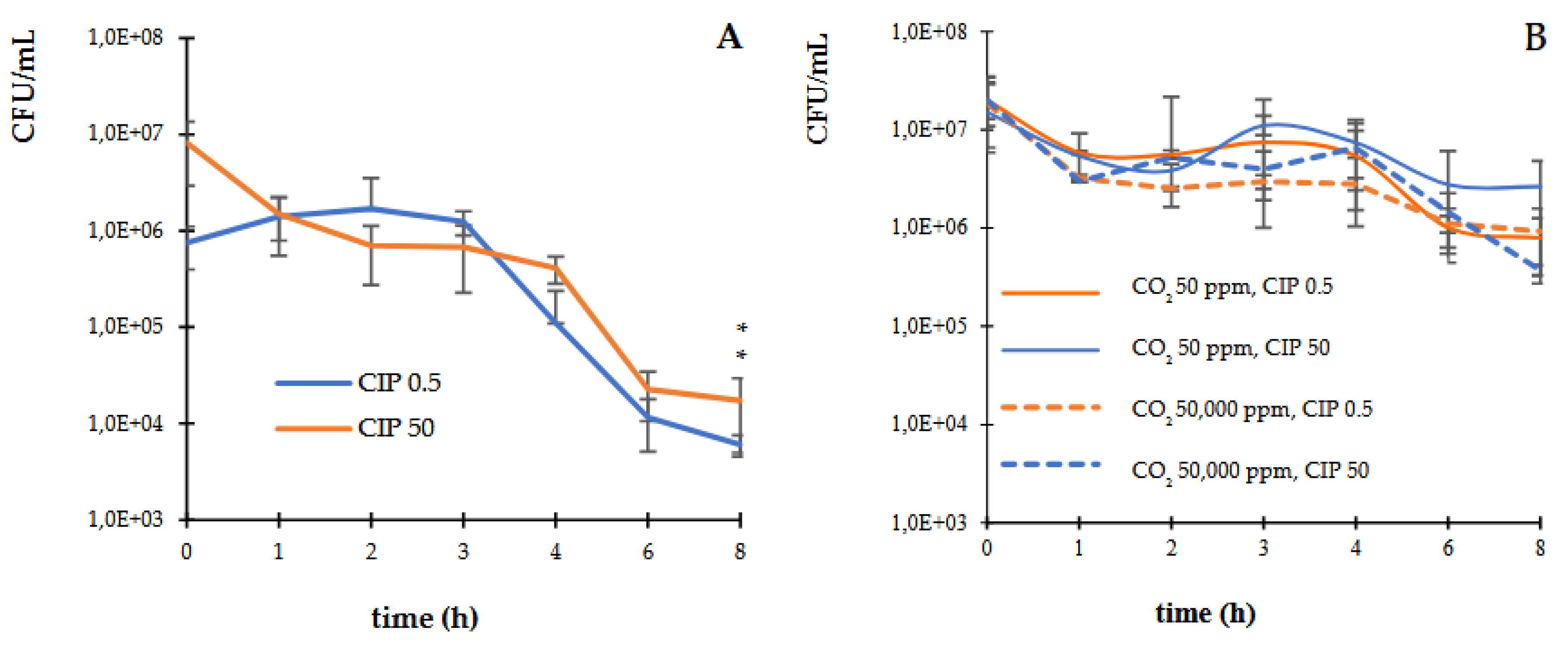 Preprints 163547 g001