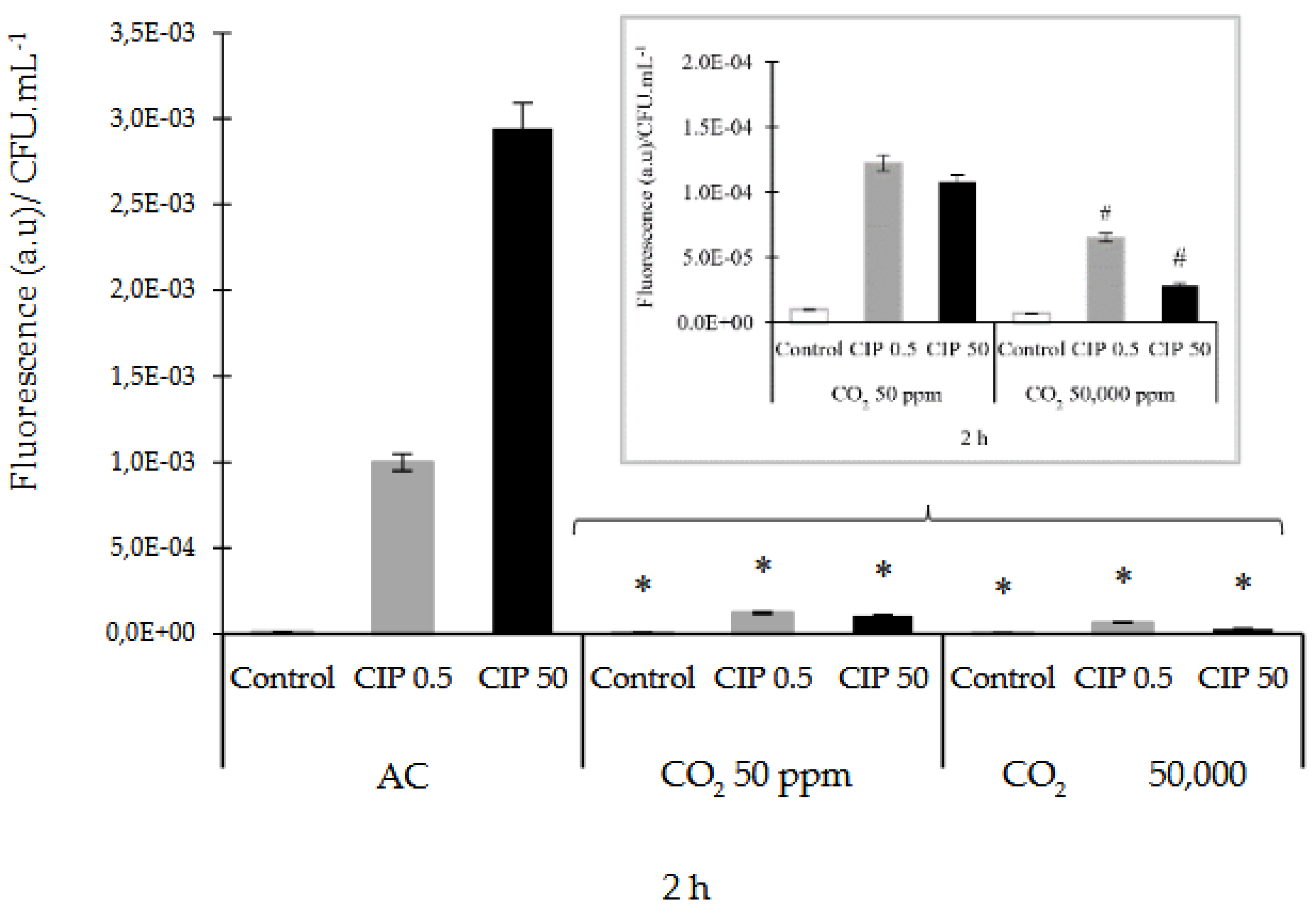 Preprints 163547 g002
