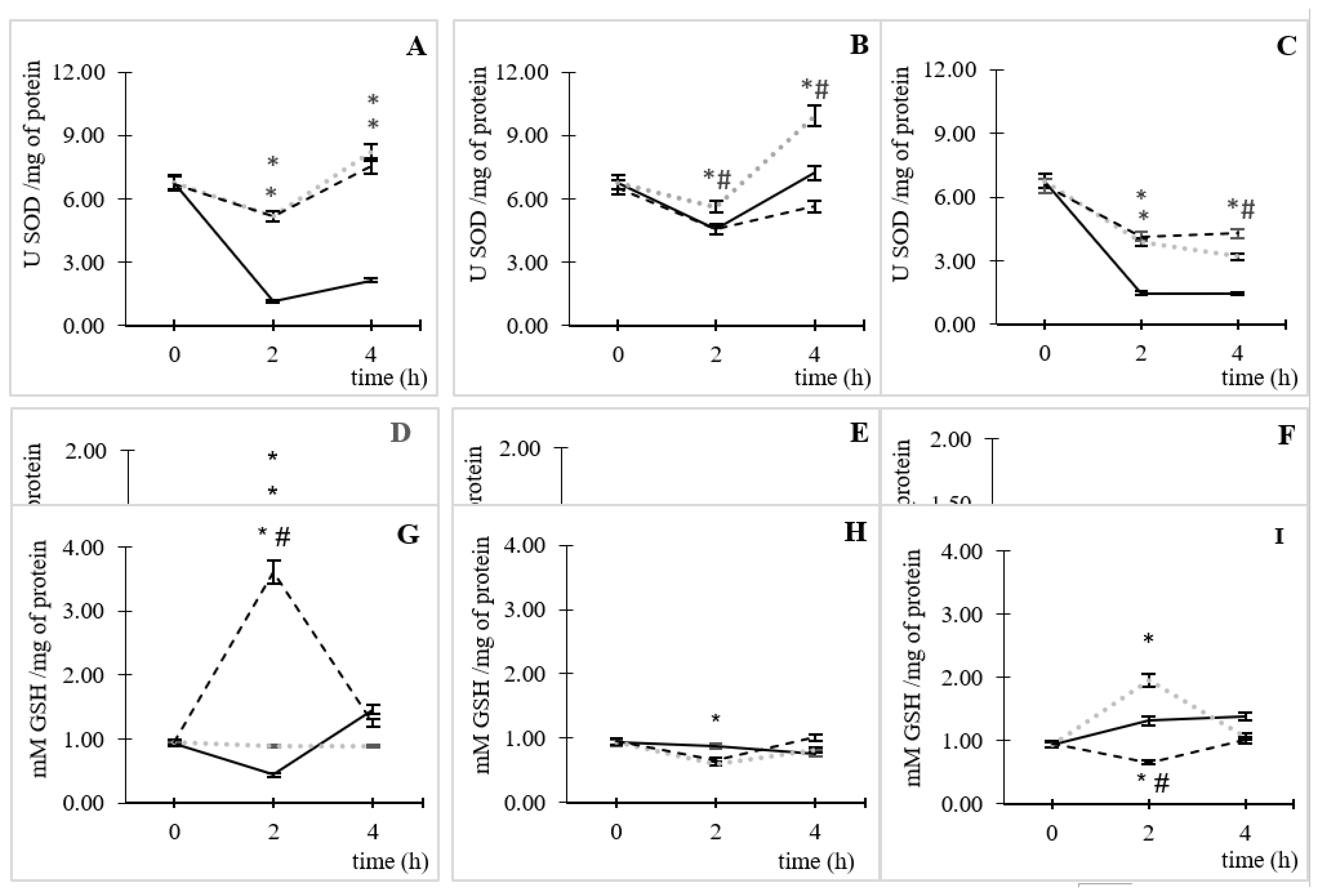 Preprints 163547 g003