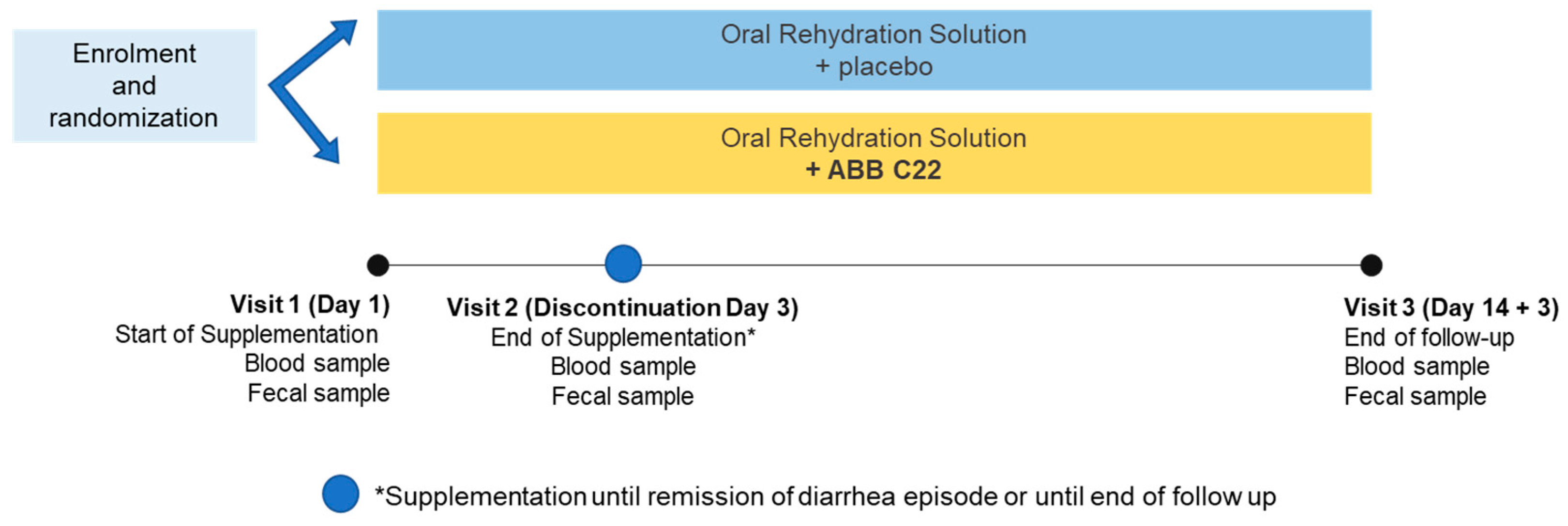 Preprints 144689 g001