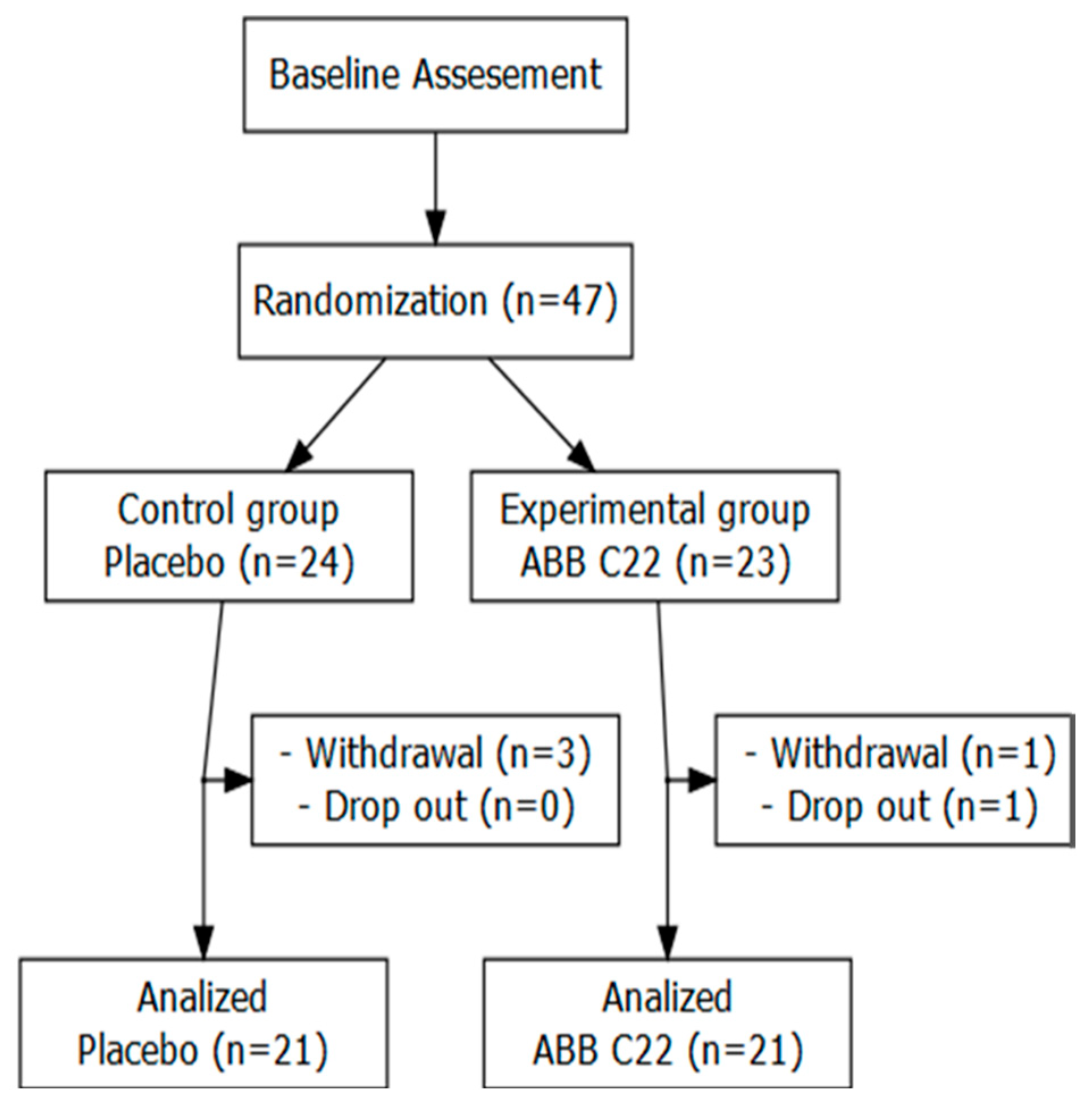 Preprints 144689 g002