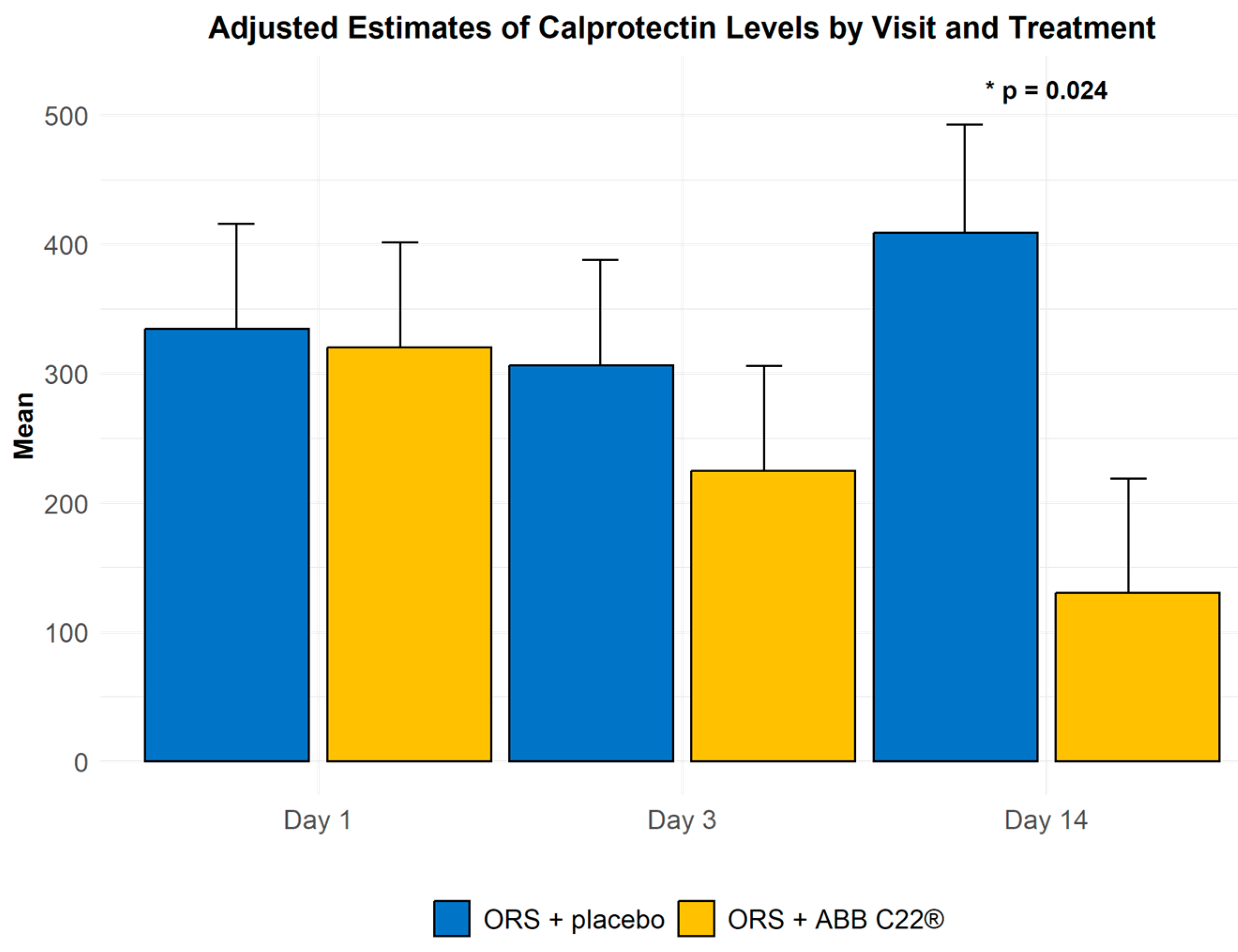 Preprints 144689 g003