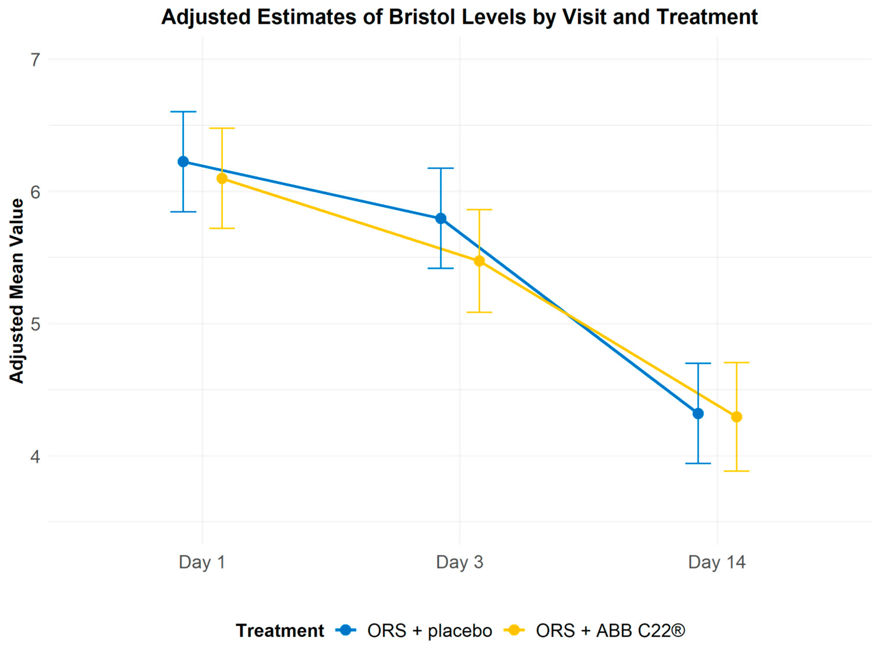 Preprints 144689 g004