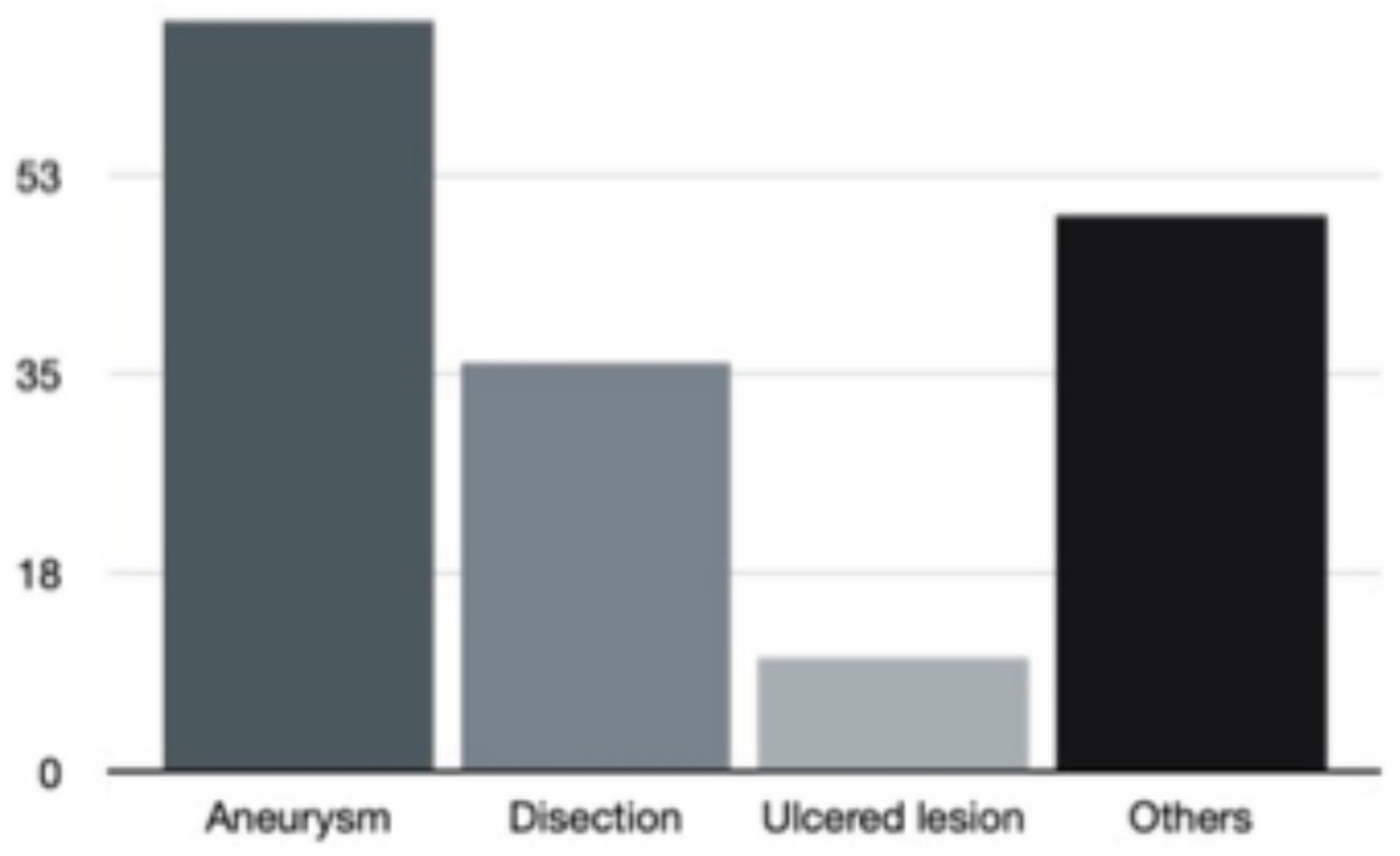 Preprints 172116 g001
