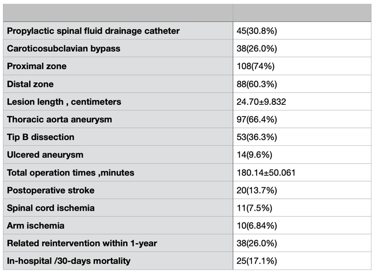 Preprints 172116 i001