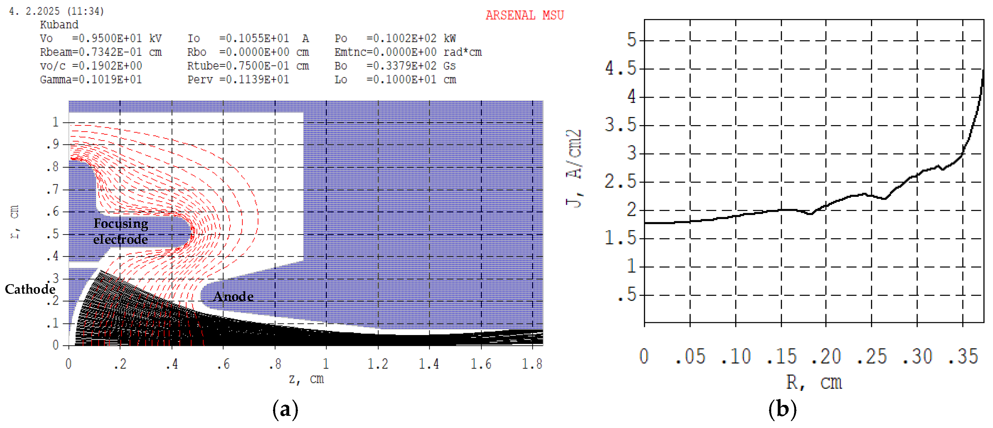 Preprints 148572 g002