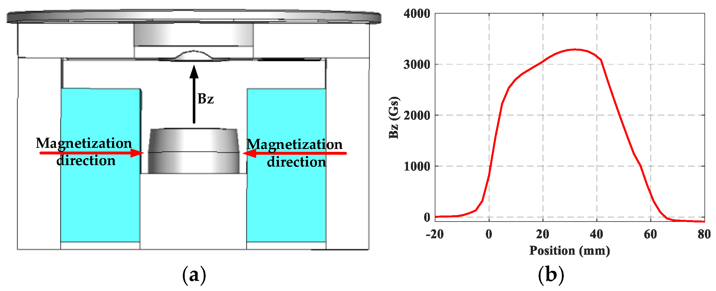 Preprints 148572 g003