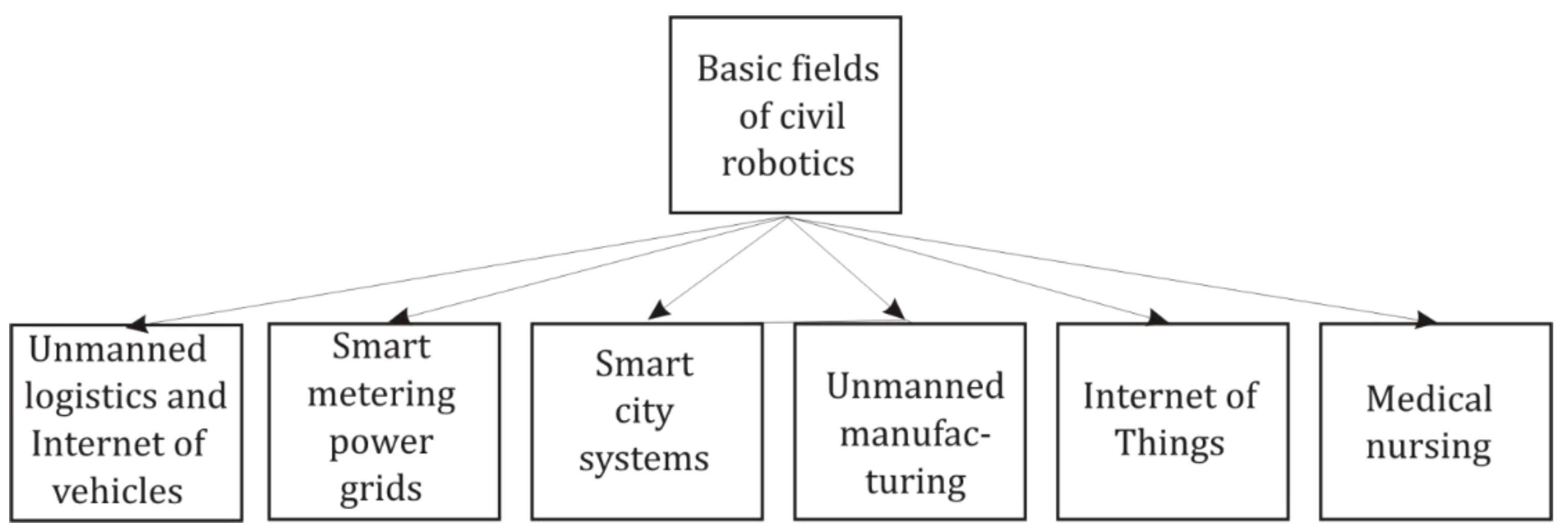 Preprints 140948 g001