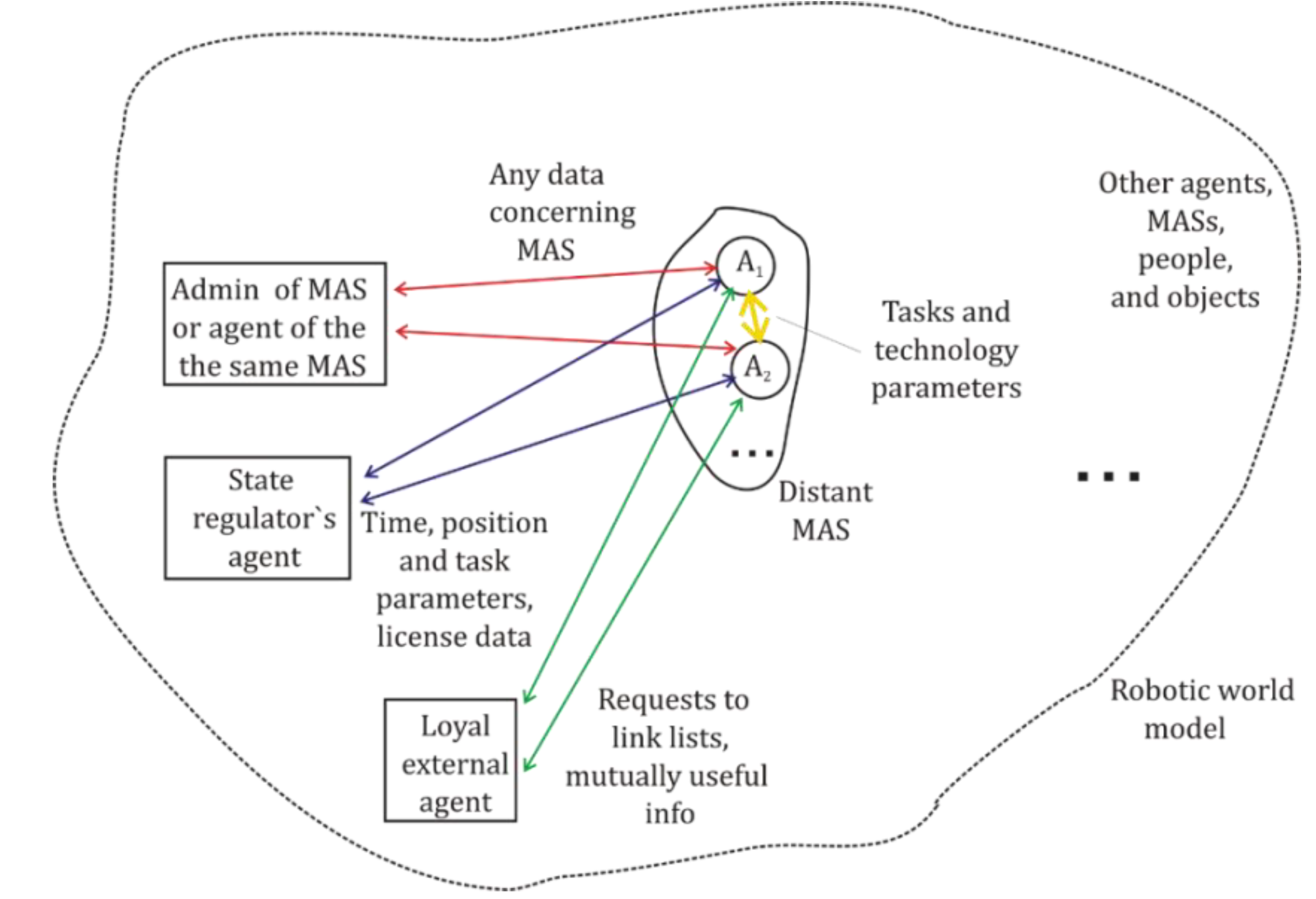 Preprints 140948 g002