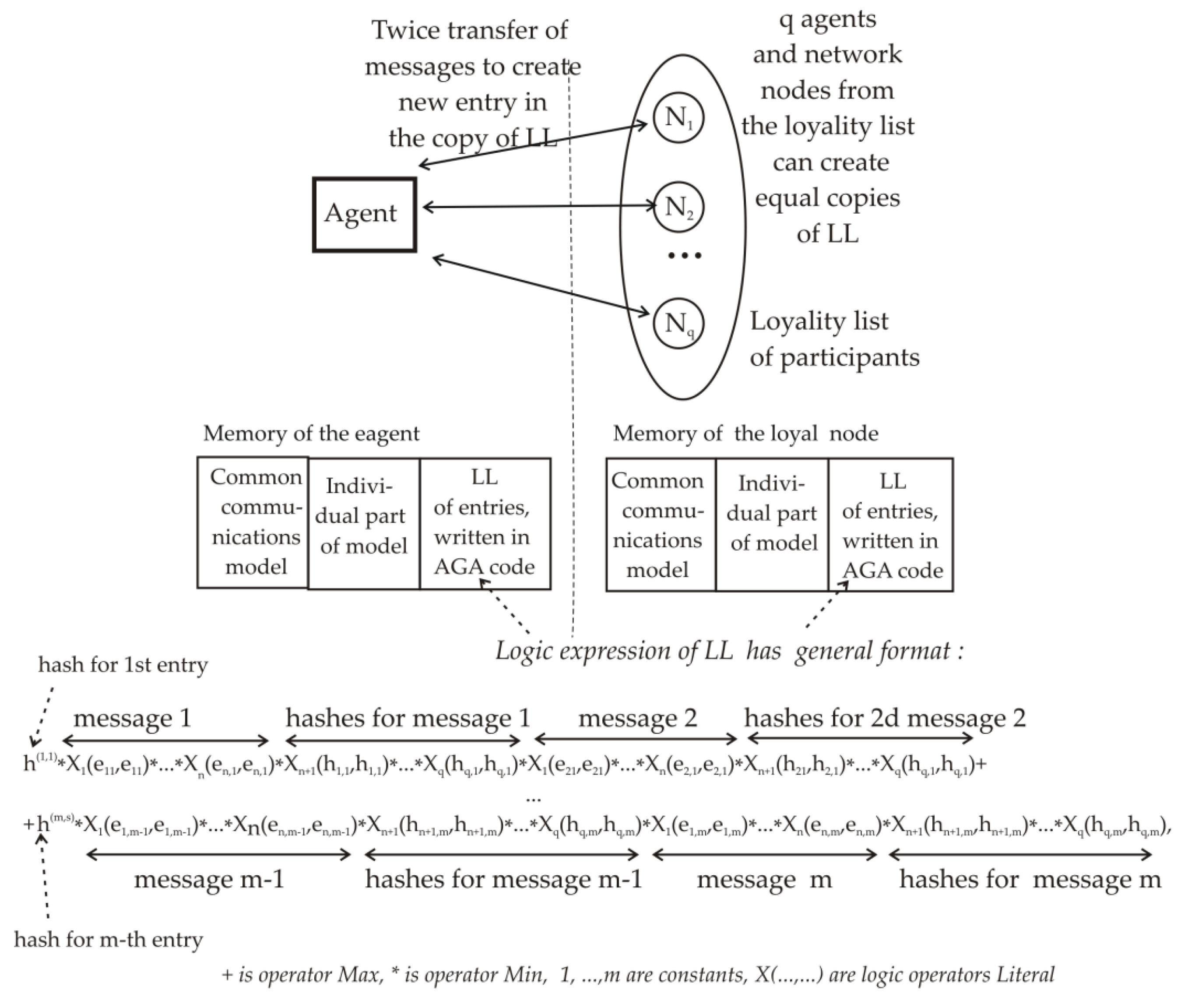 Preprints 140948 g003