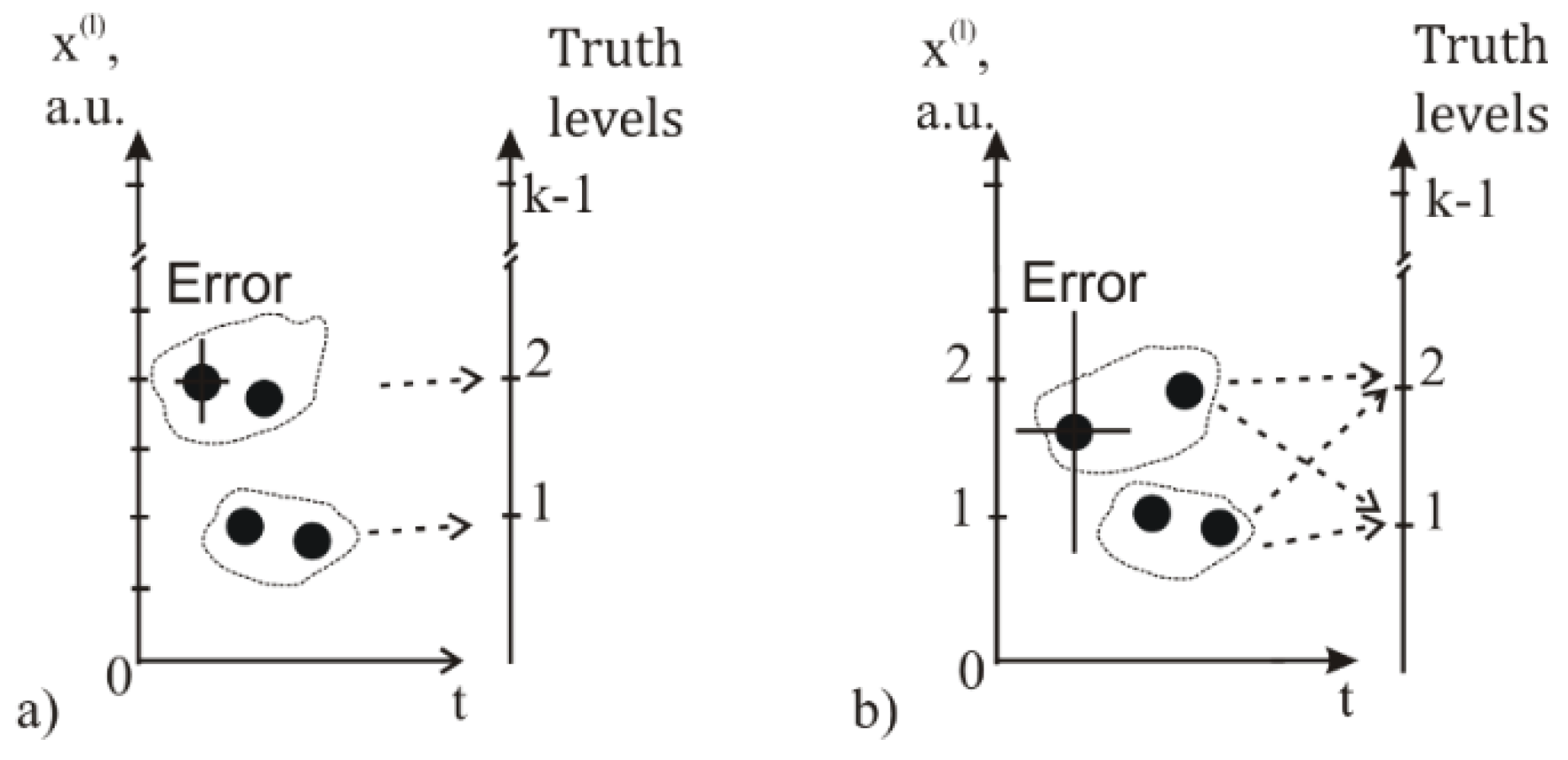 Preprints 140948 g005