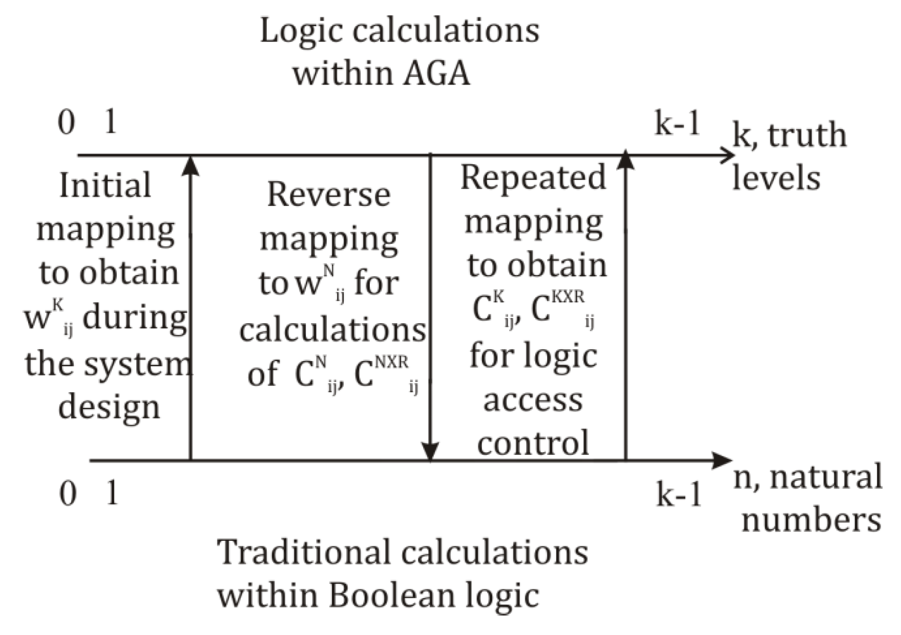 Preprints 140948 g007