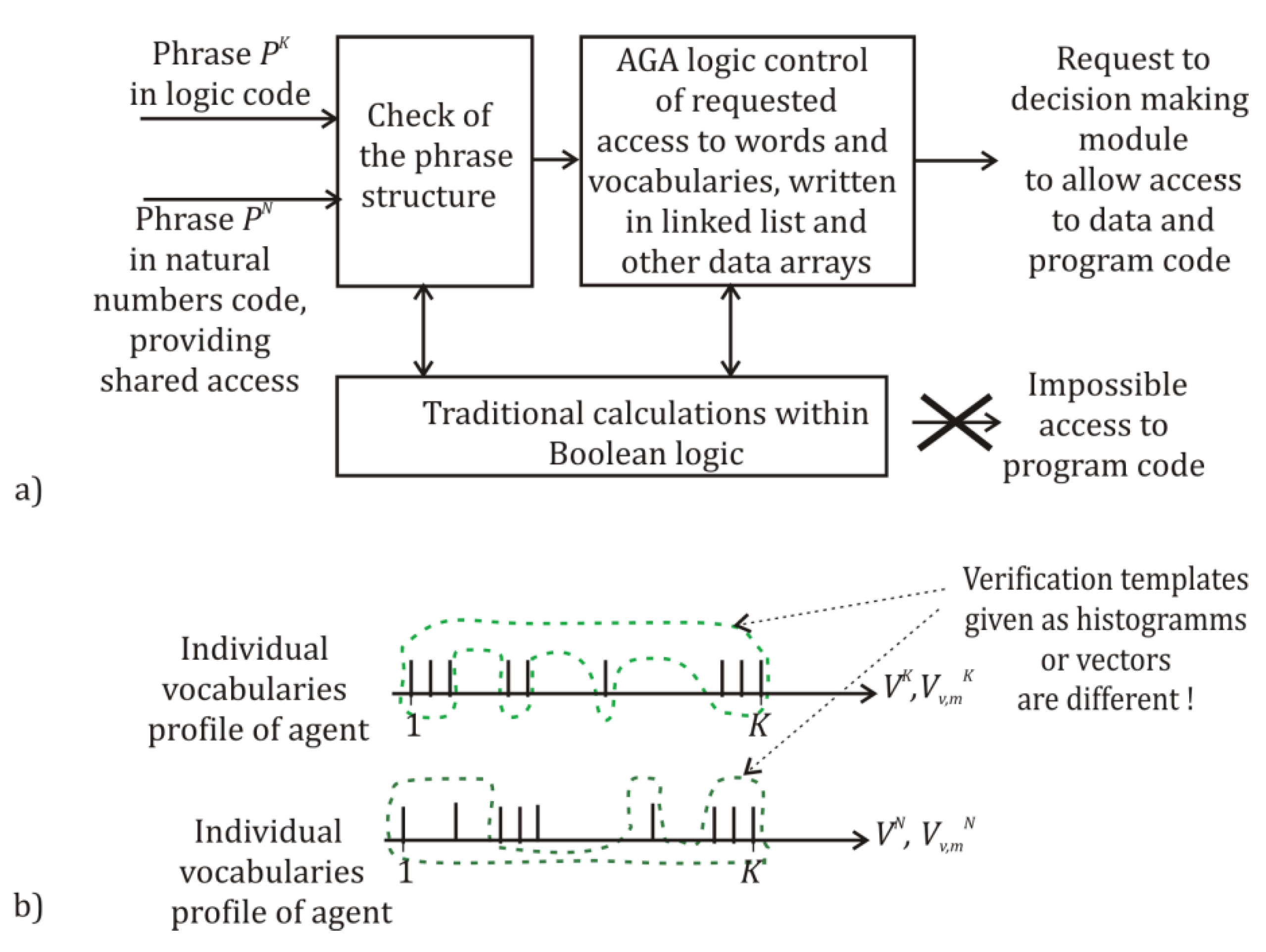 Preprints 140948 g008