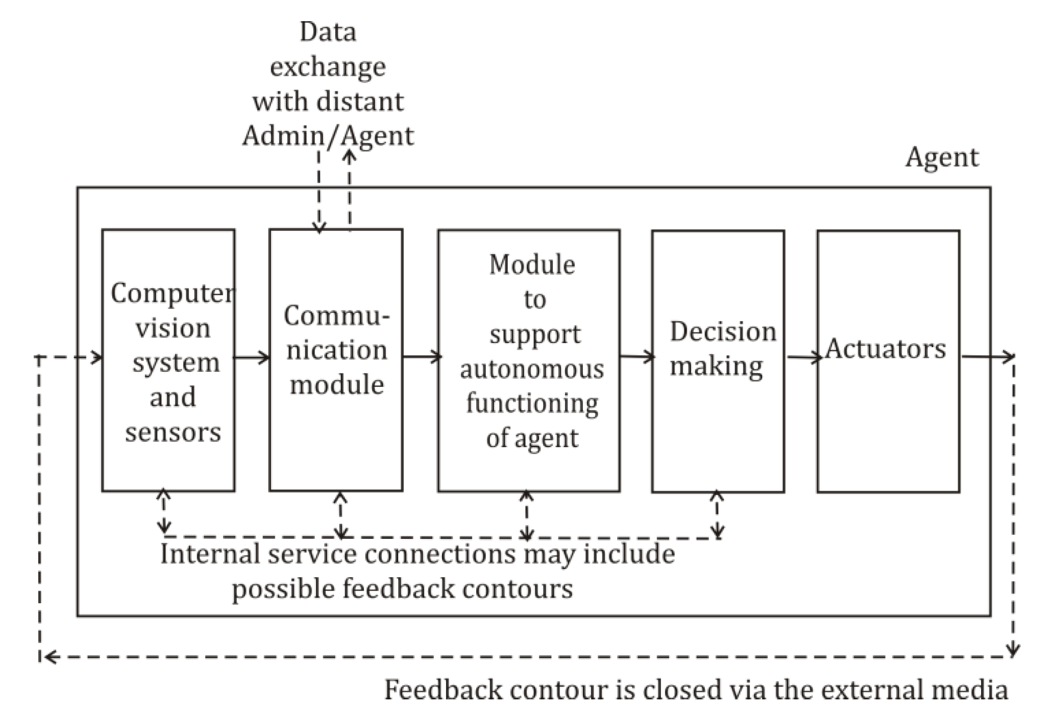 Preprints 140948 g009