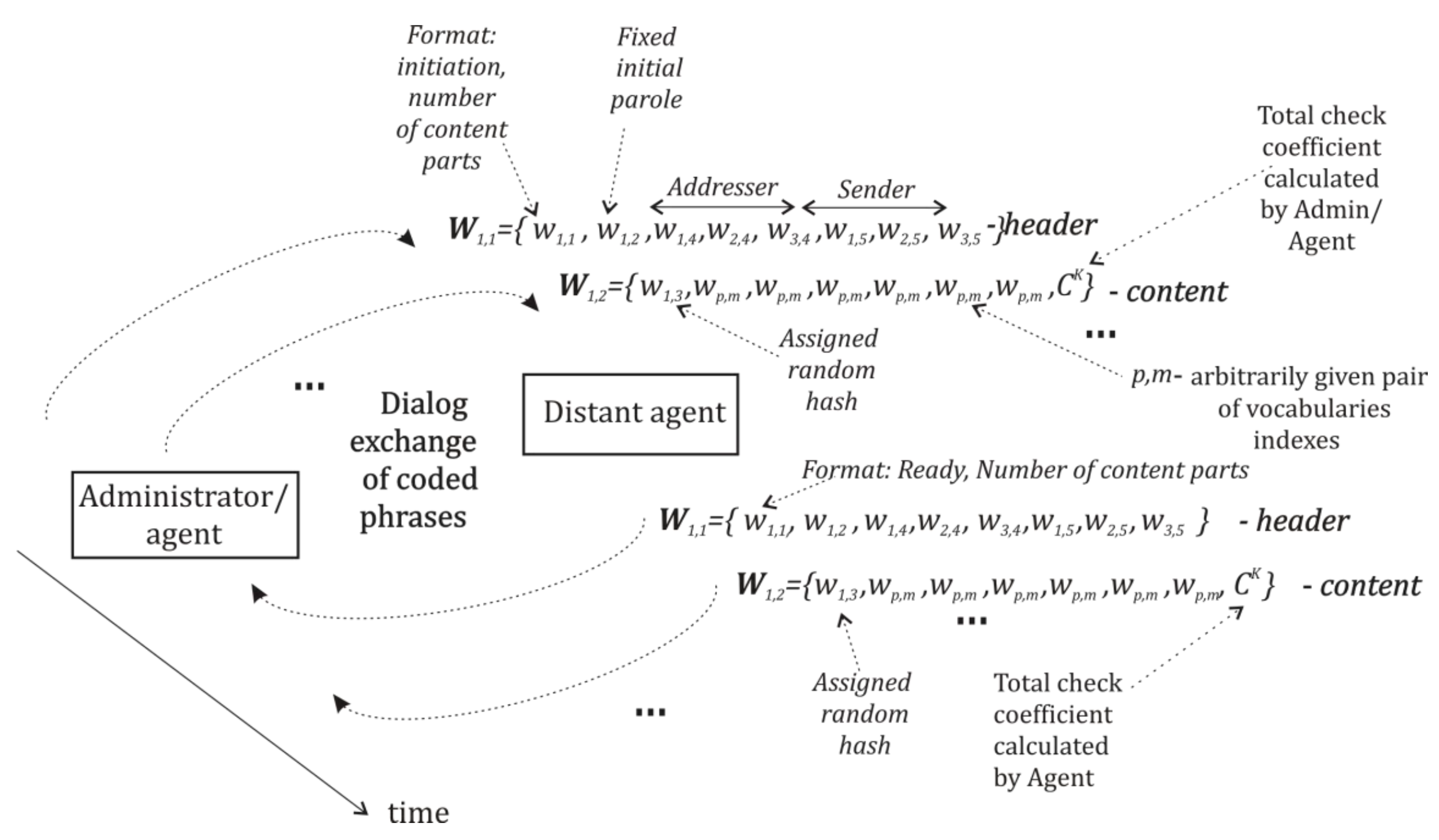 Preprints 140948 g010