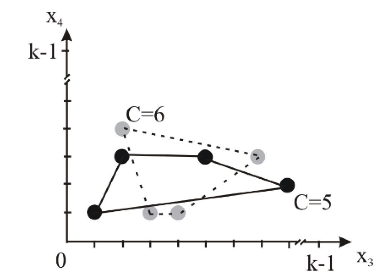 Preprints 140948 g011