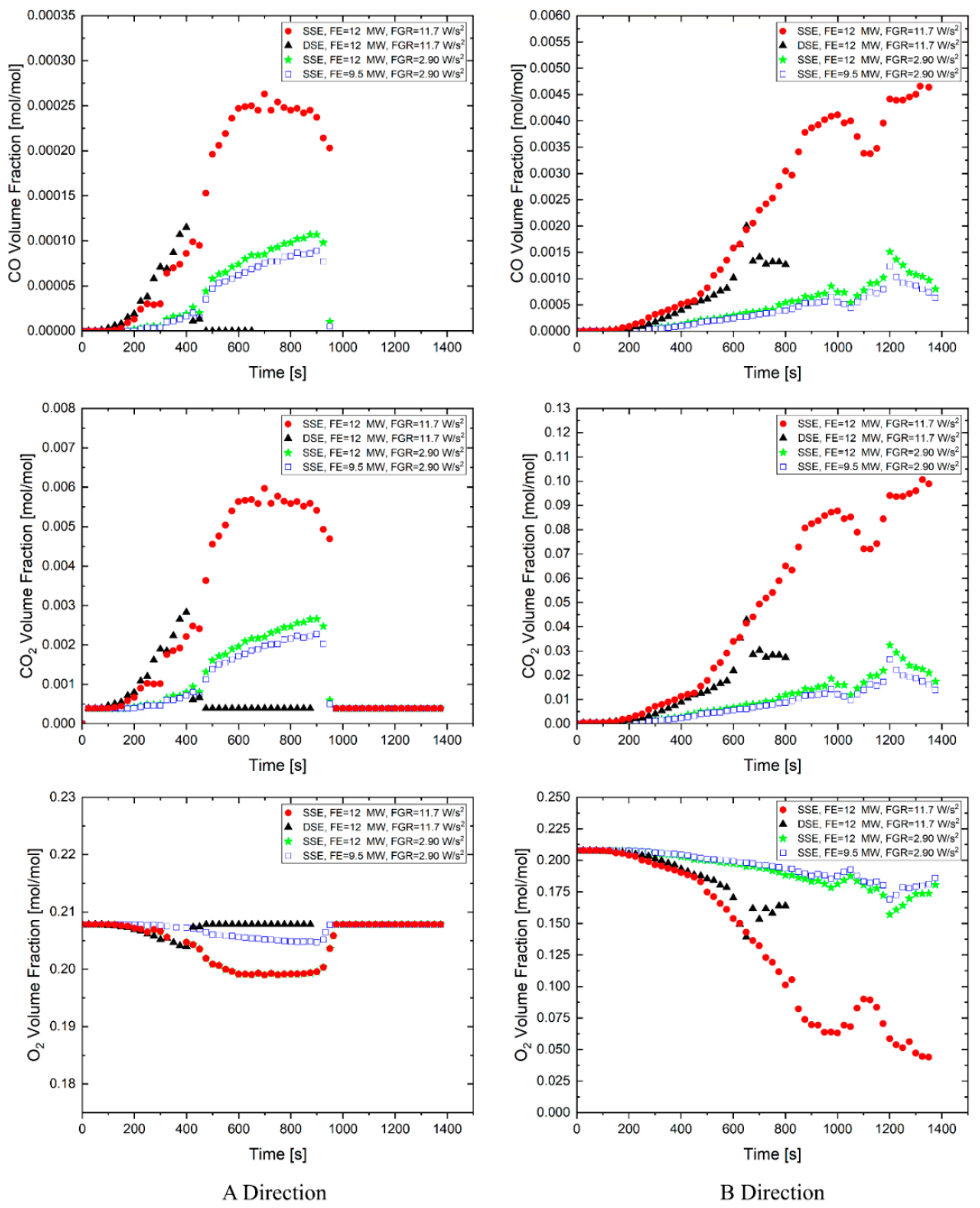 Preprints 224470 g008
