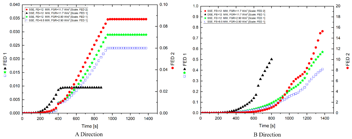 Preprints 224470 g010