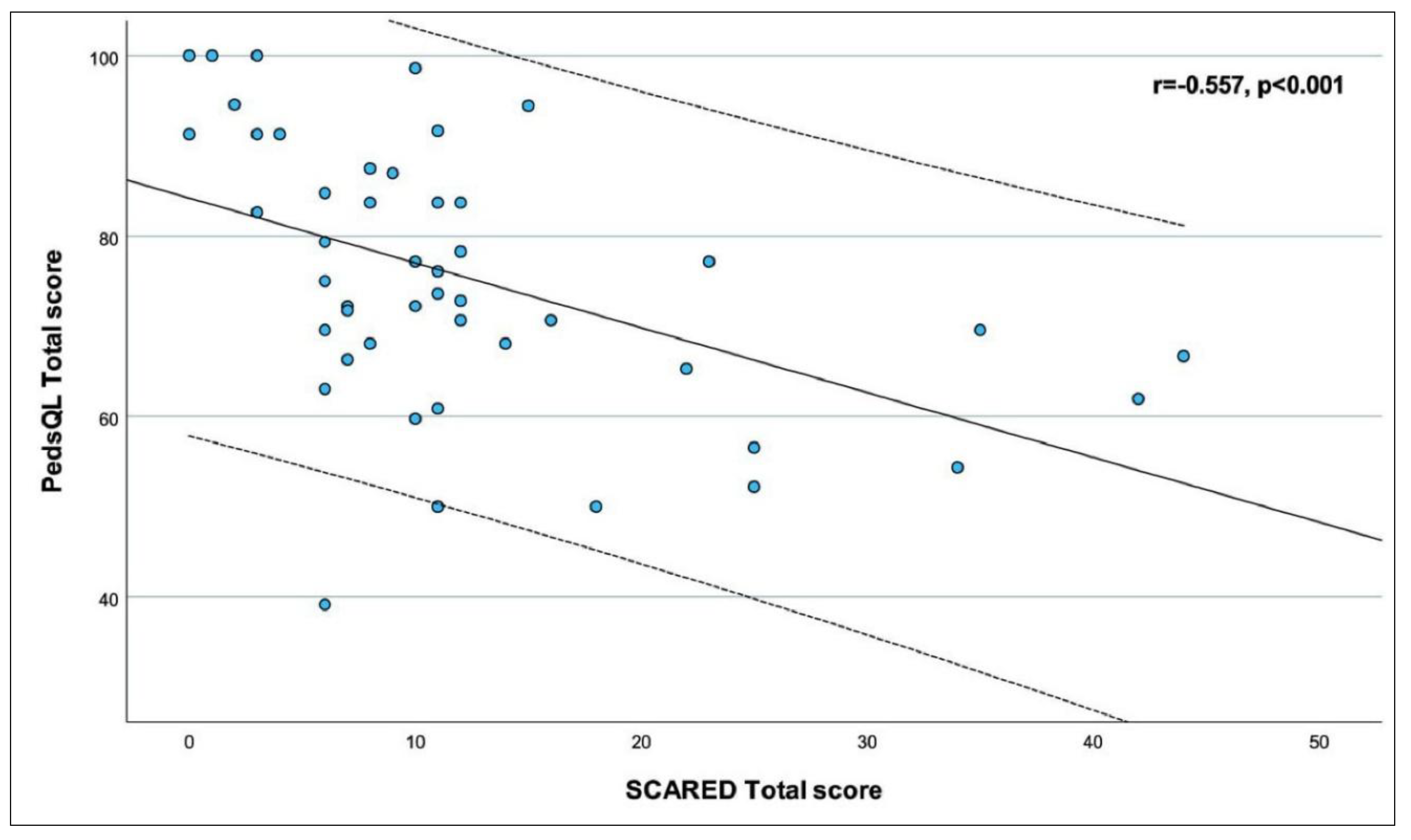 Preprints 200332 g001
