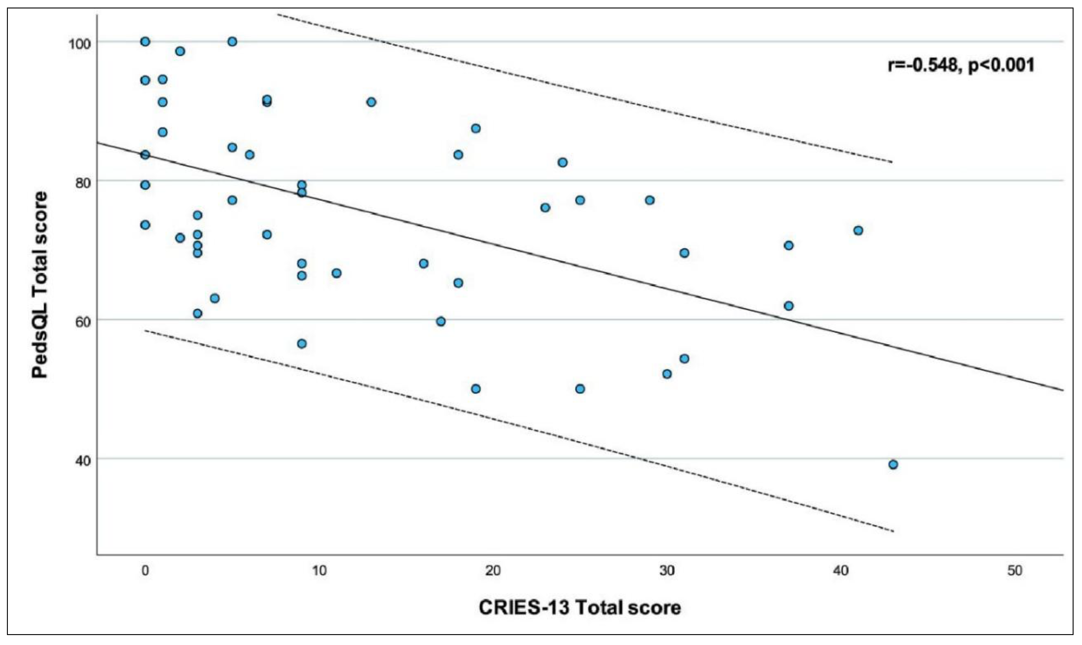 Preprints 200332 g002