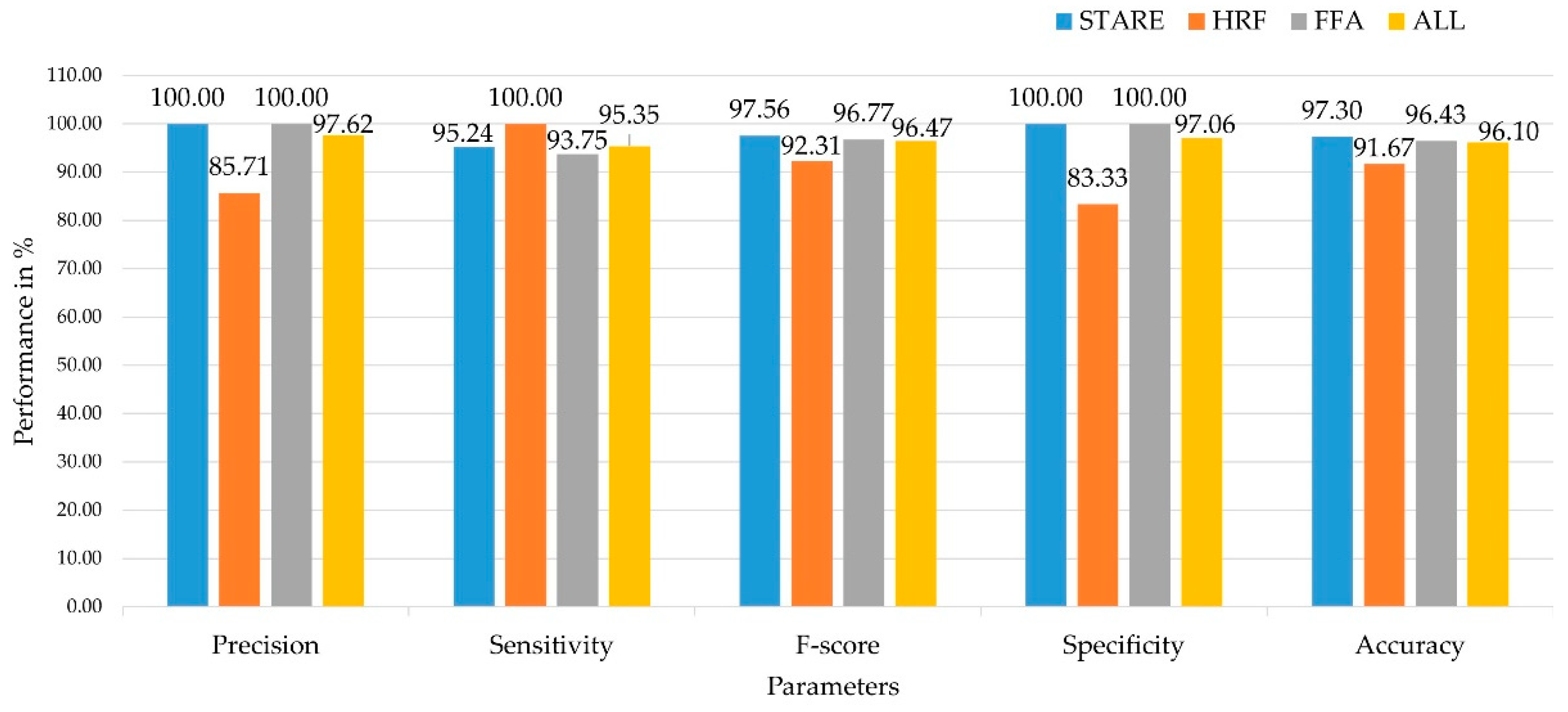 Preprints 97634 g005