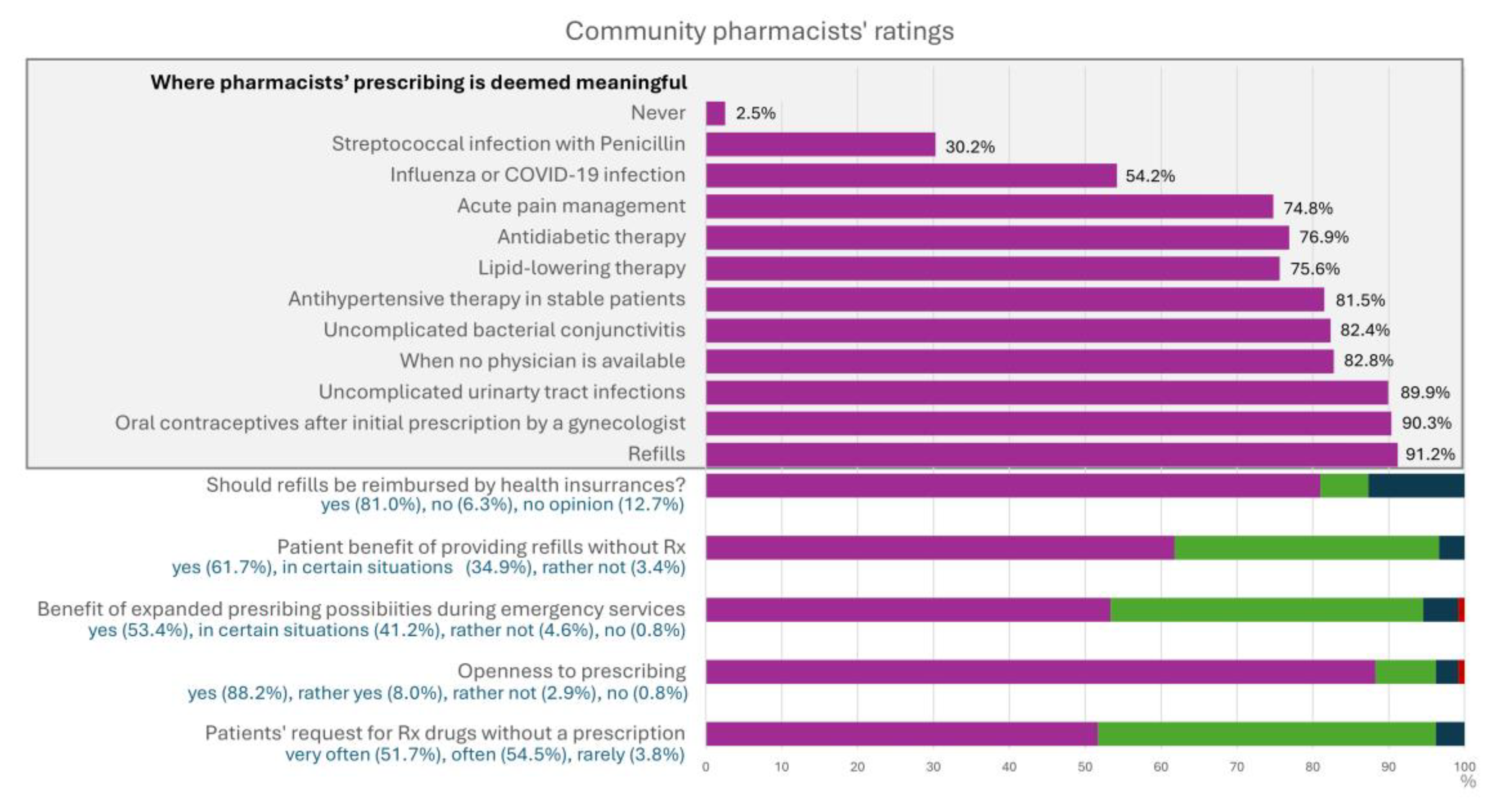 Preprints 170742 g001