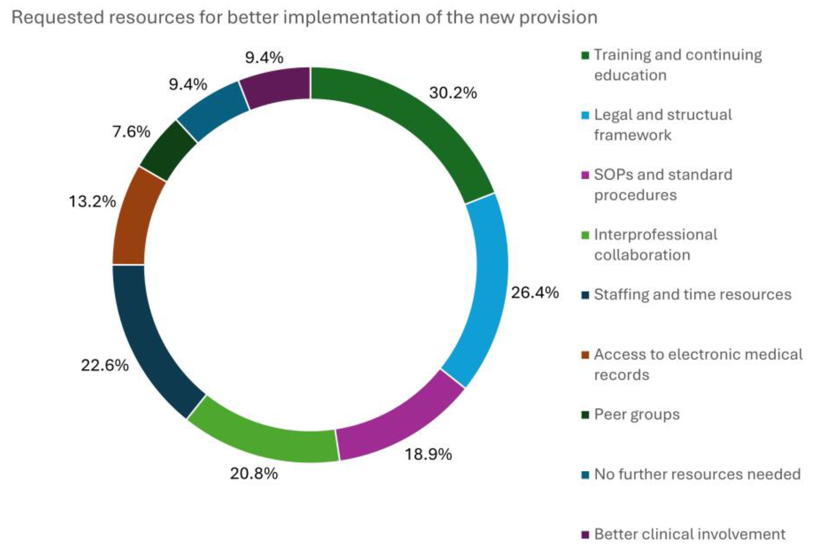Preprints 170742 g003