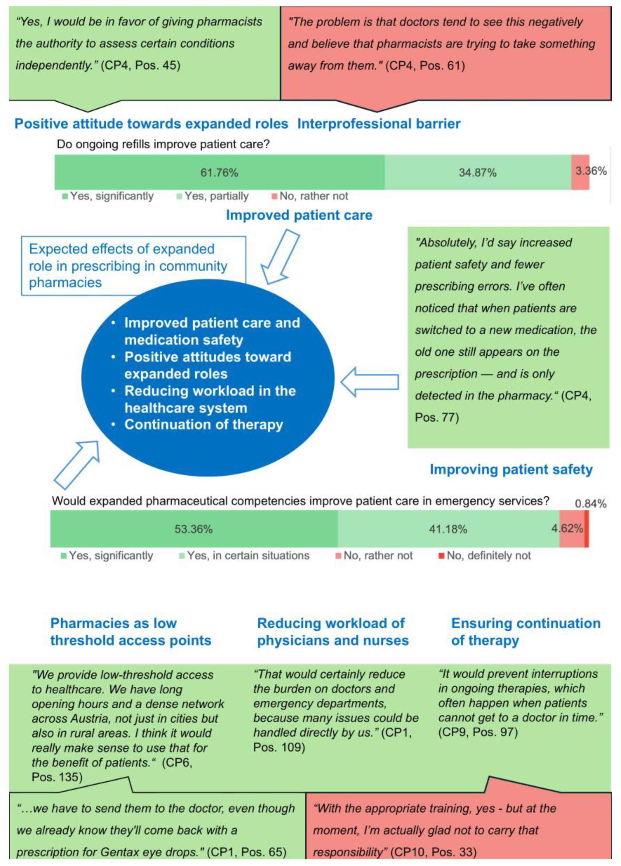 Preprints 170742 g004
