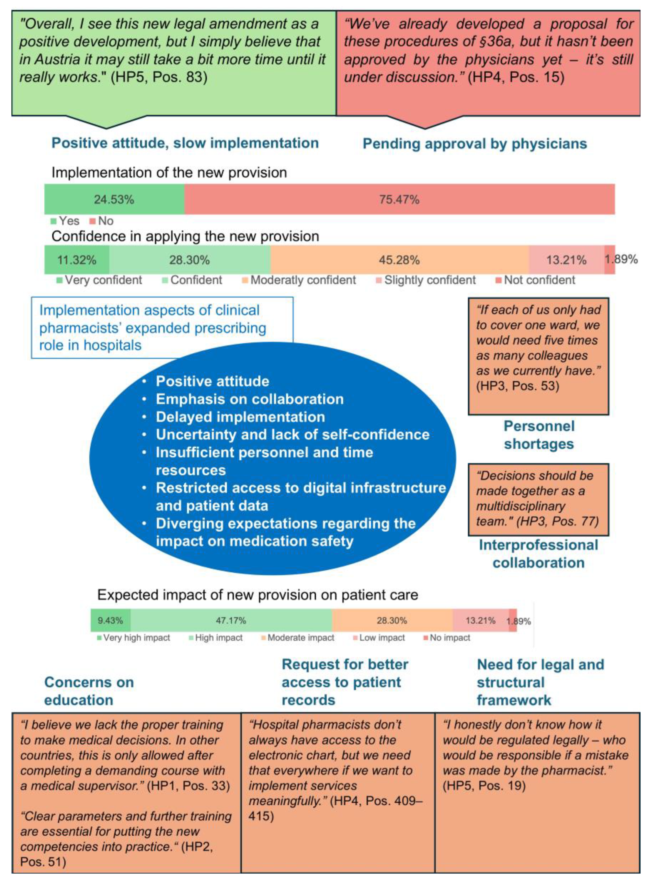 Preprints 170742 g005