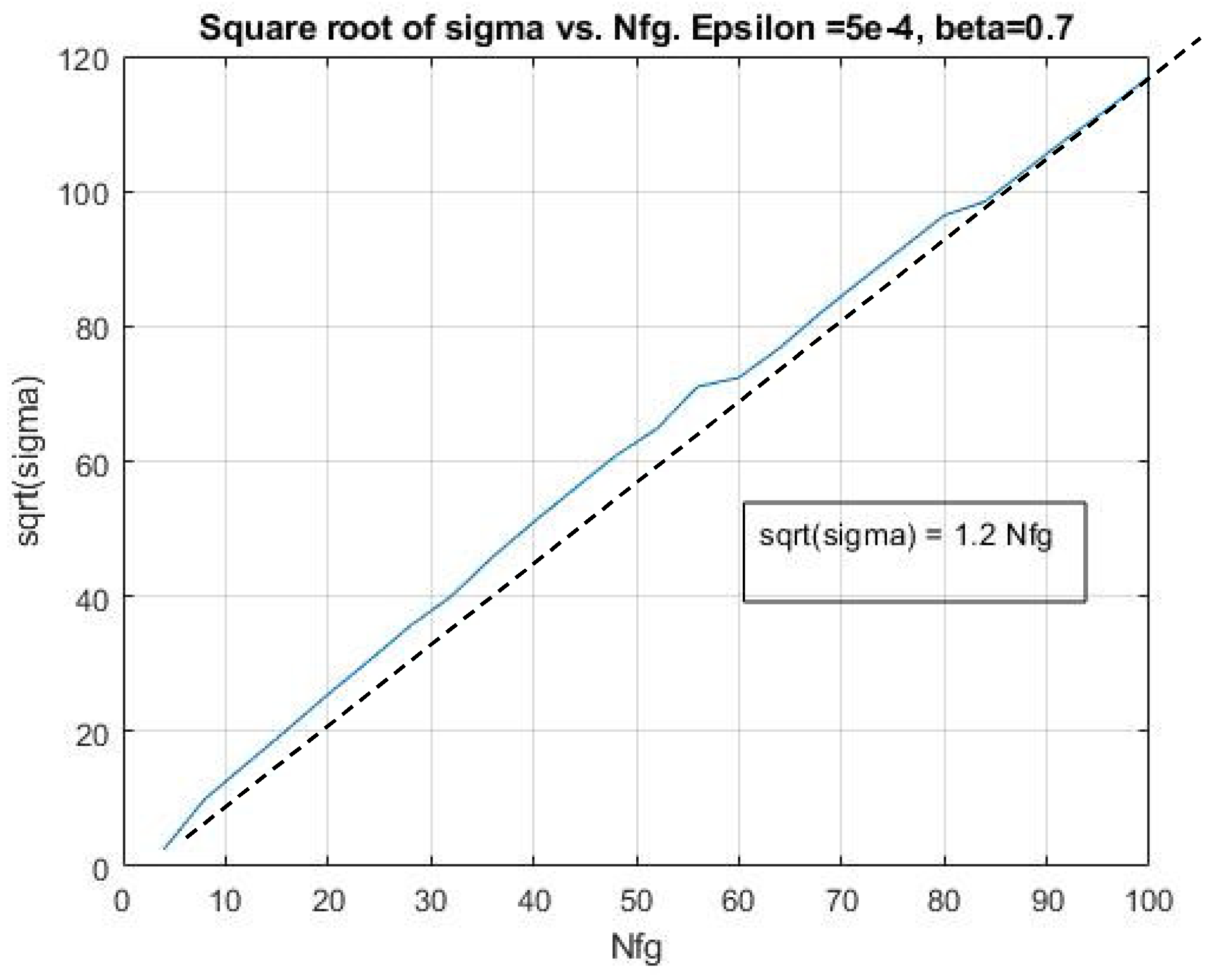 Preprints 148922 g002