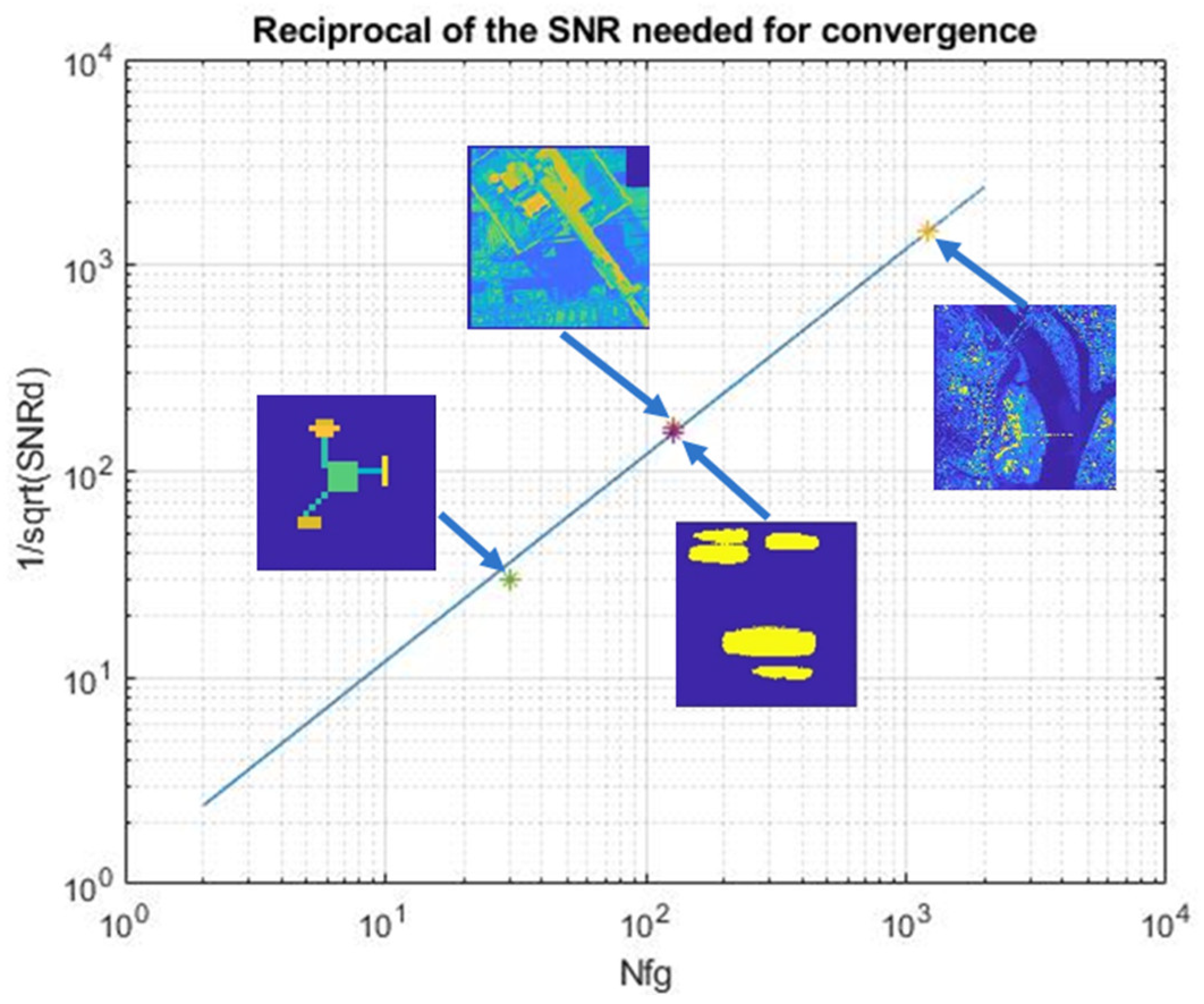 Preprints 148922 g003