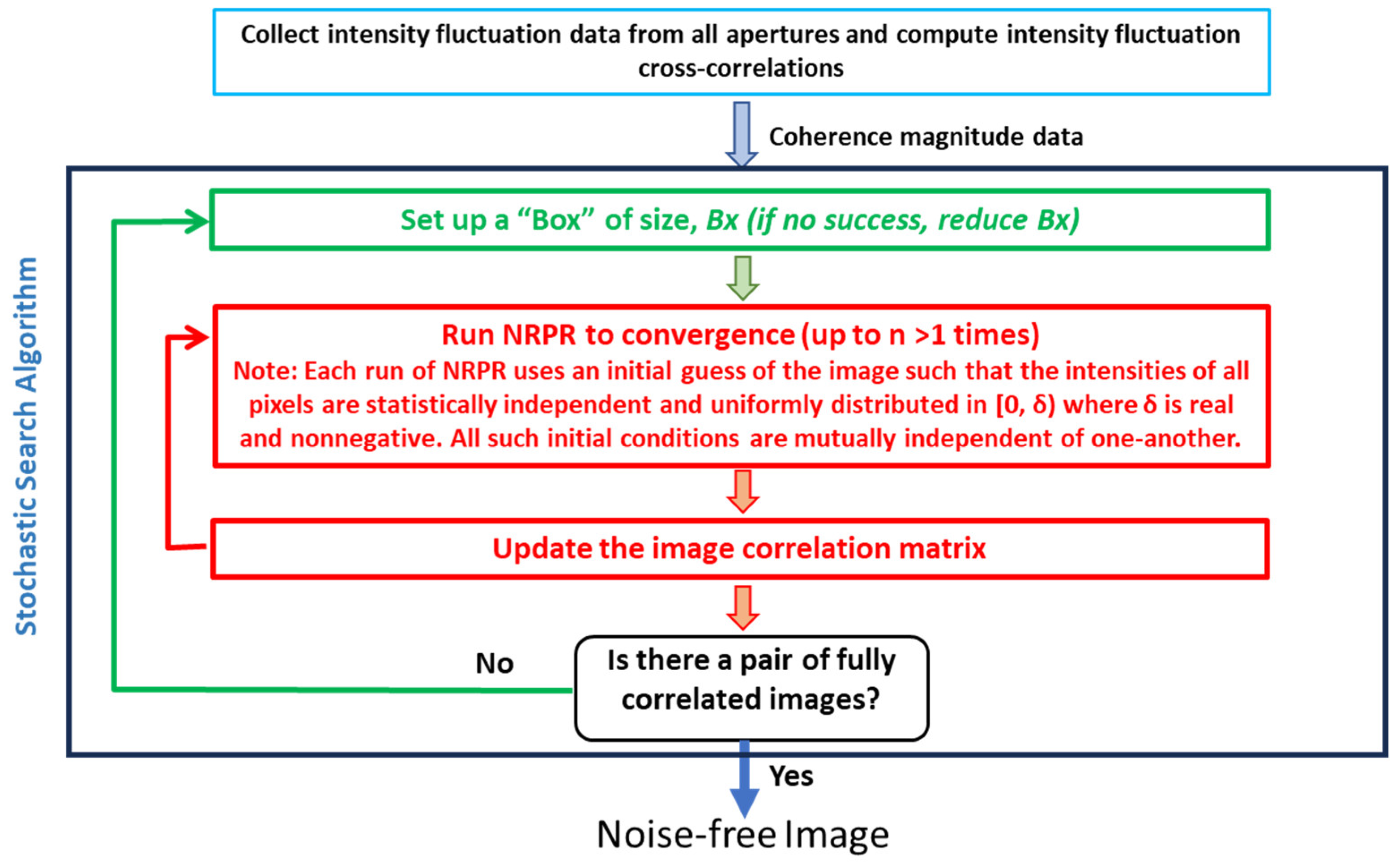 Preprints 148922 g004