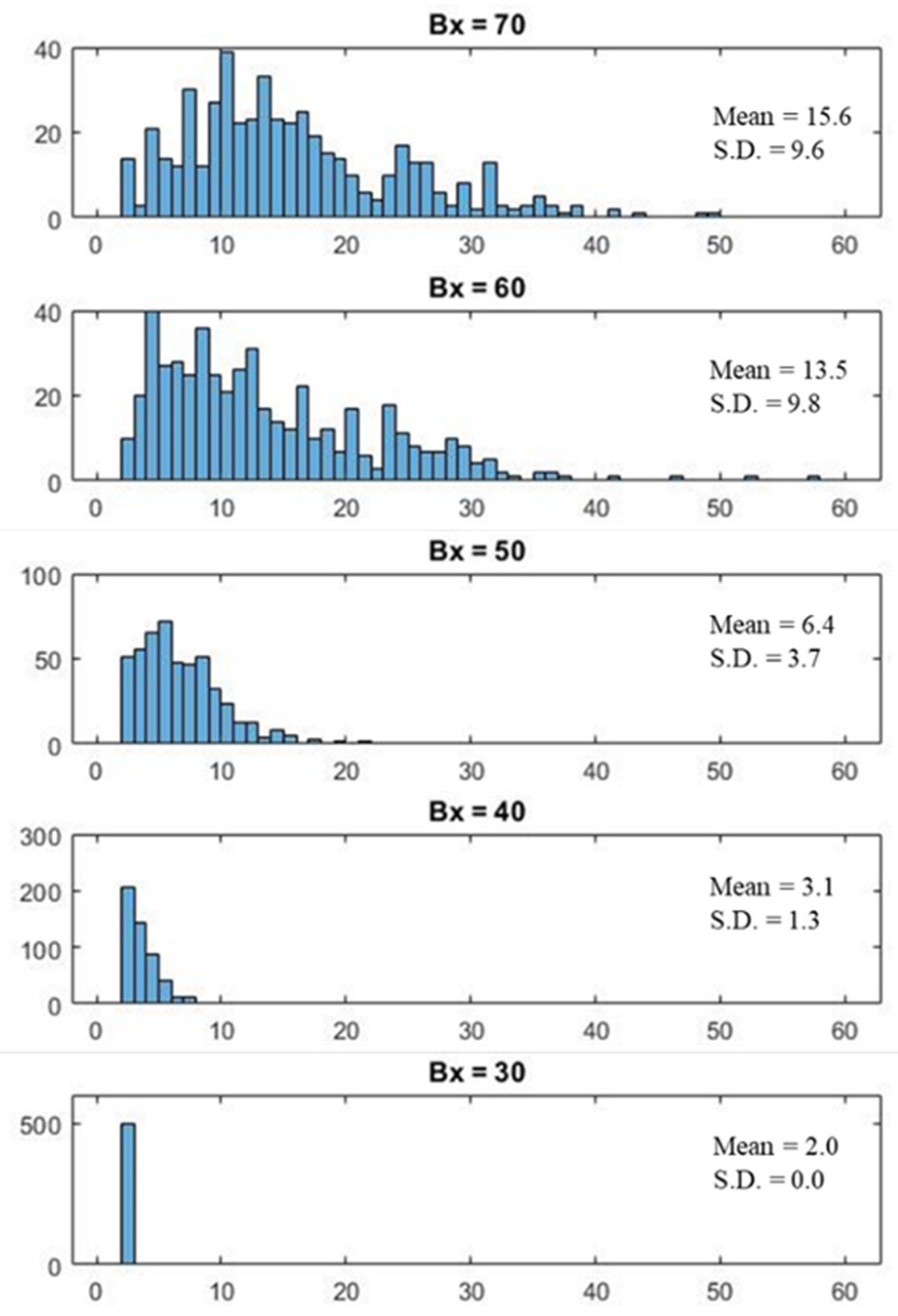 Preprints 148922 g008