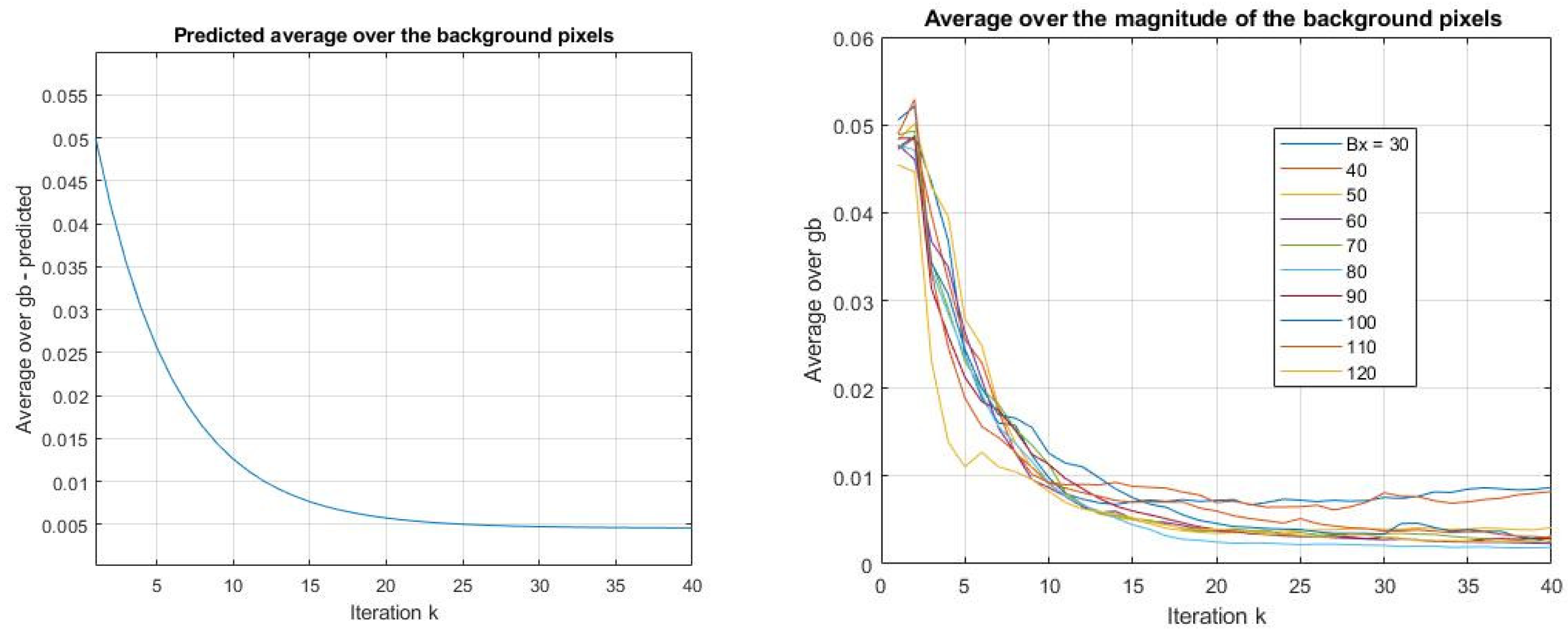 Preprints 148922 g011