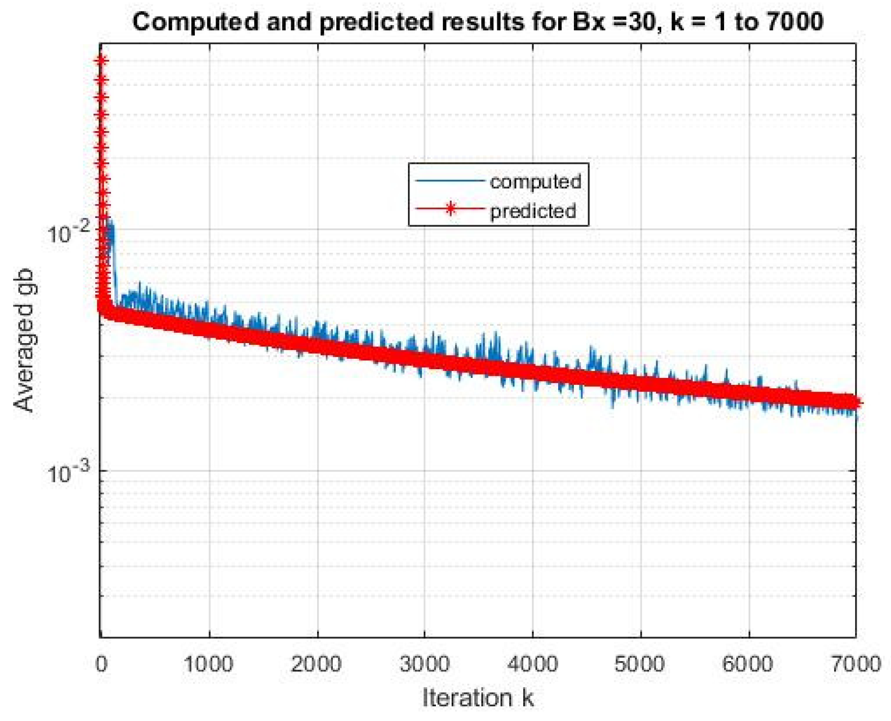 Preprints 148922 g012