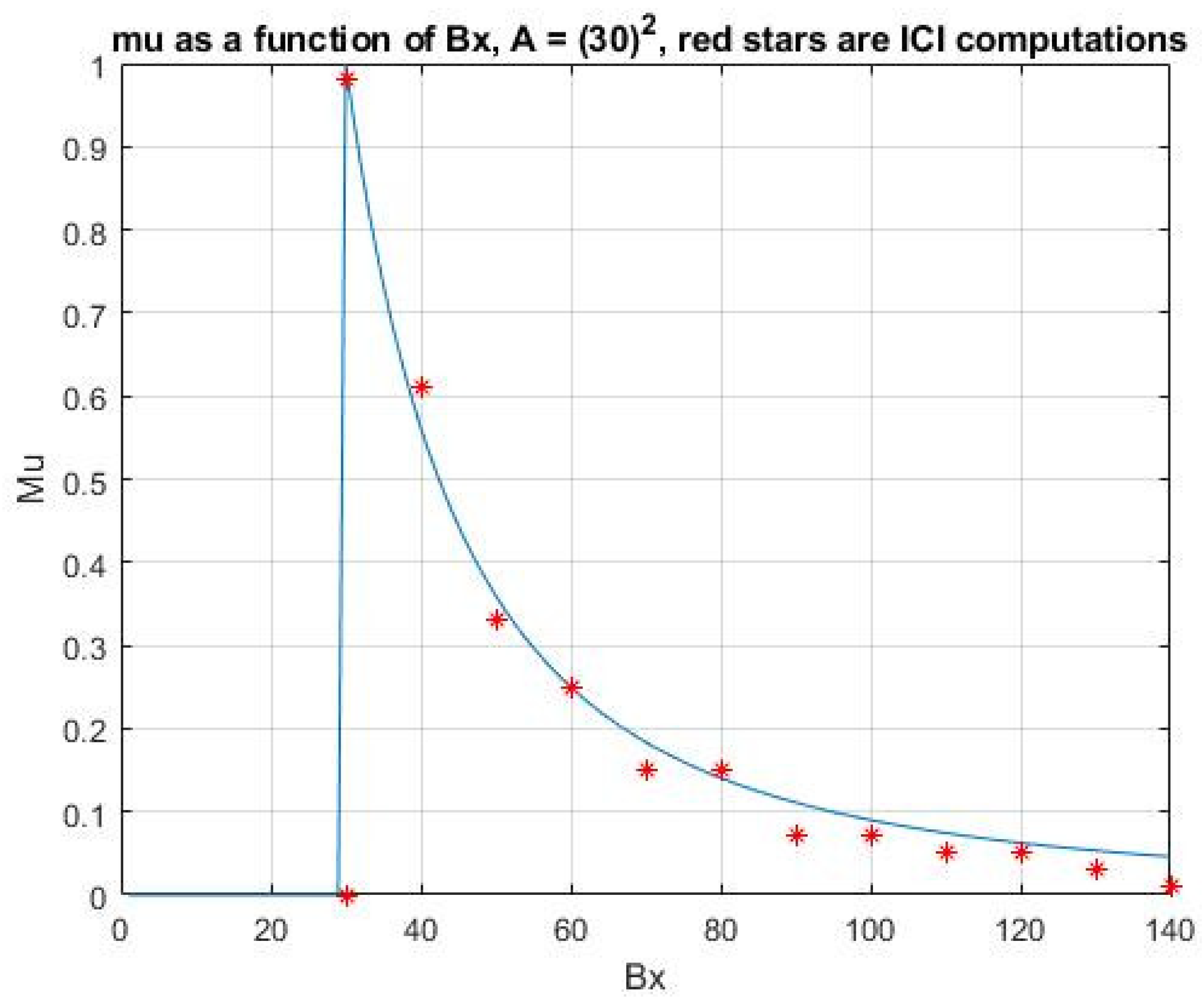 Preprints 148922 g015