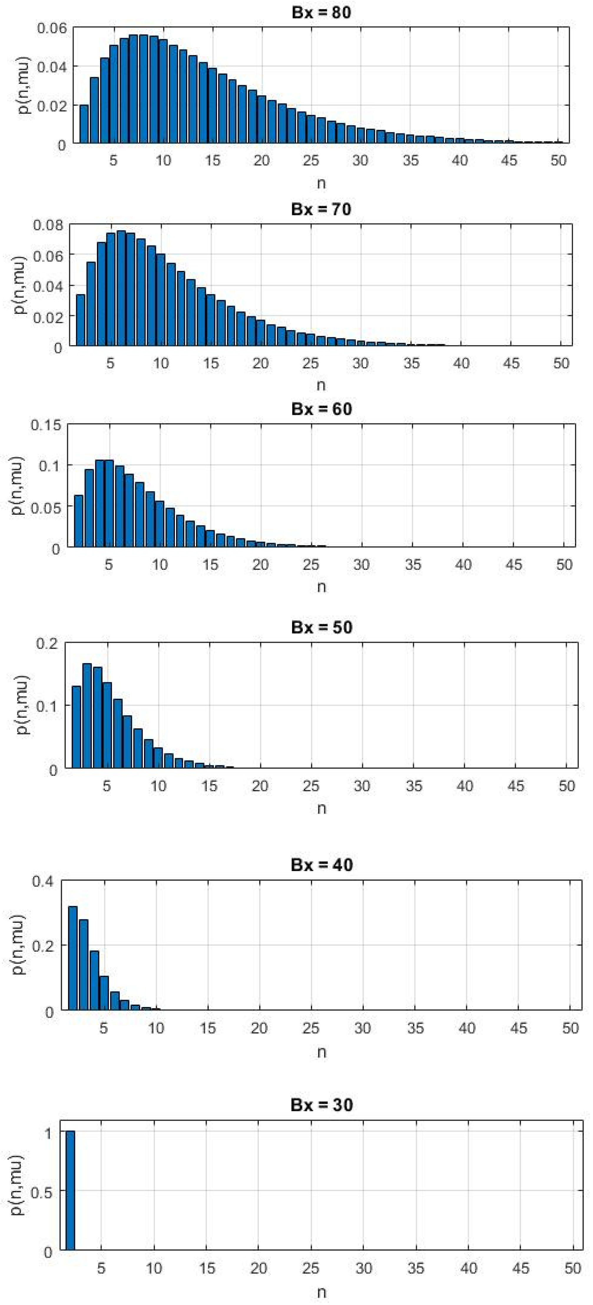 Preprints 148922 g016
