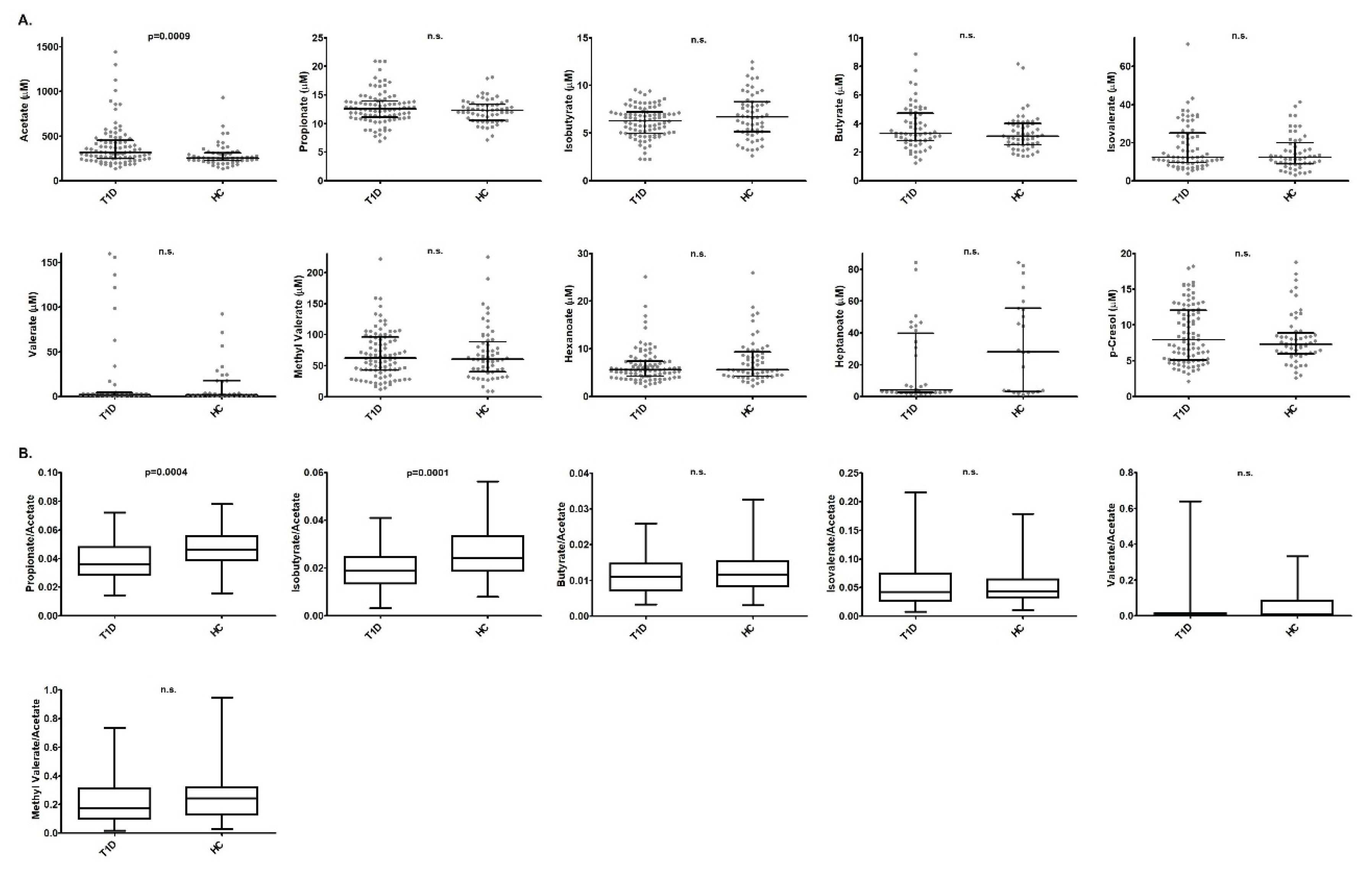 Preprints 188919 g001